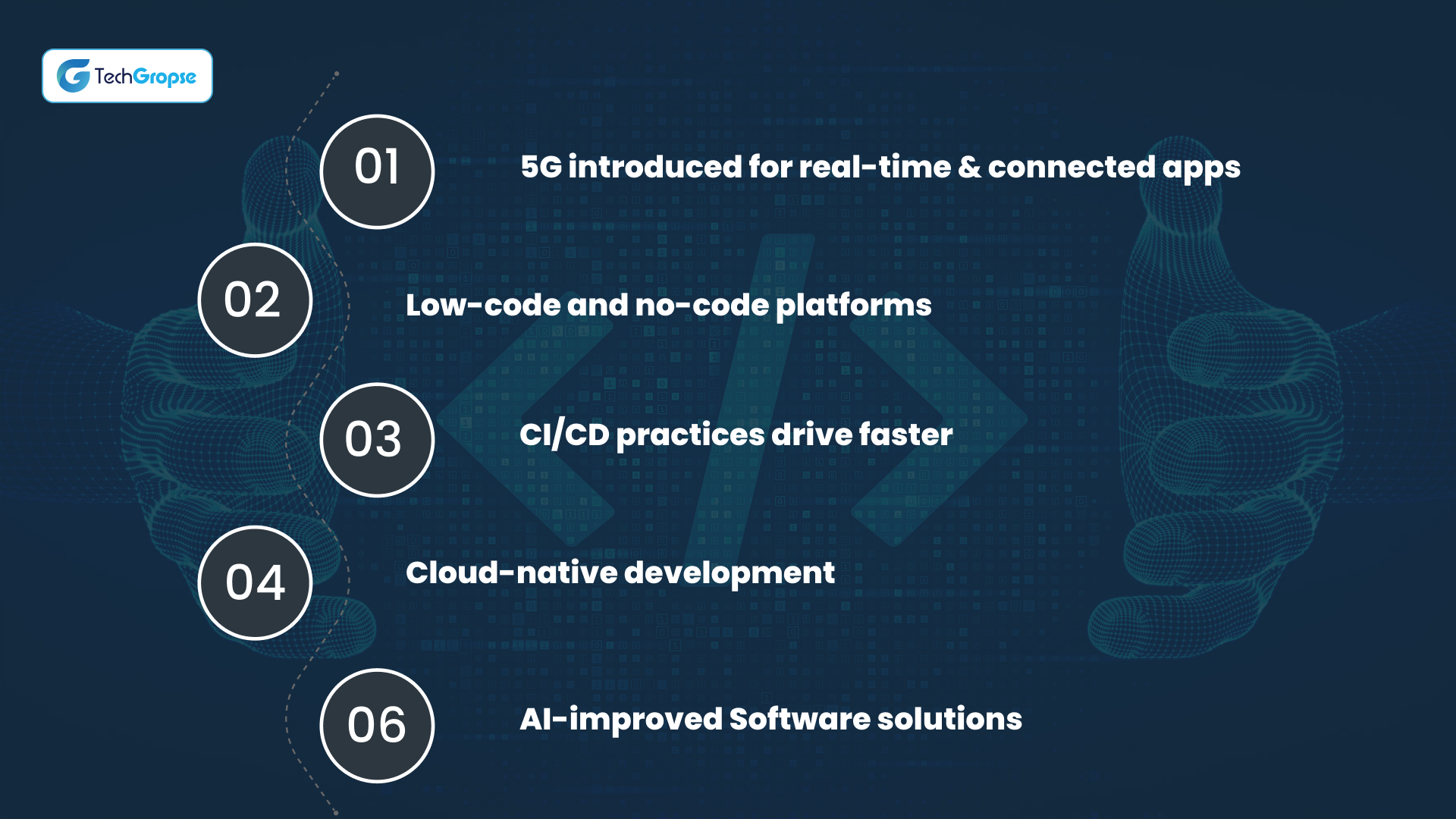 Current Trends in Software Development in 2025