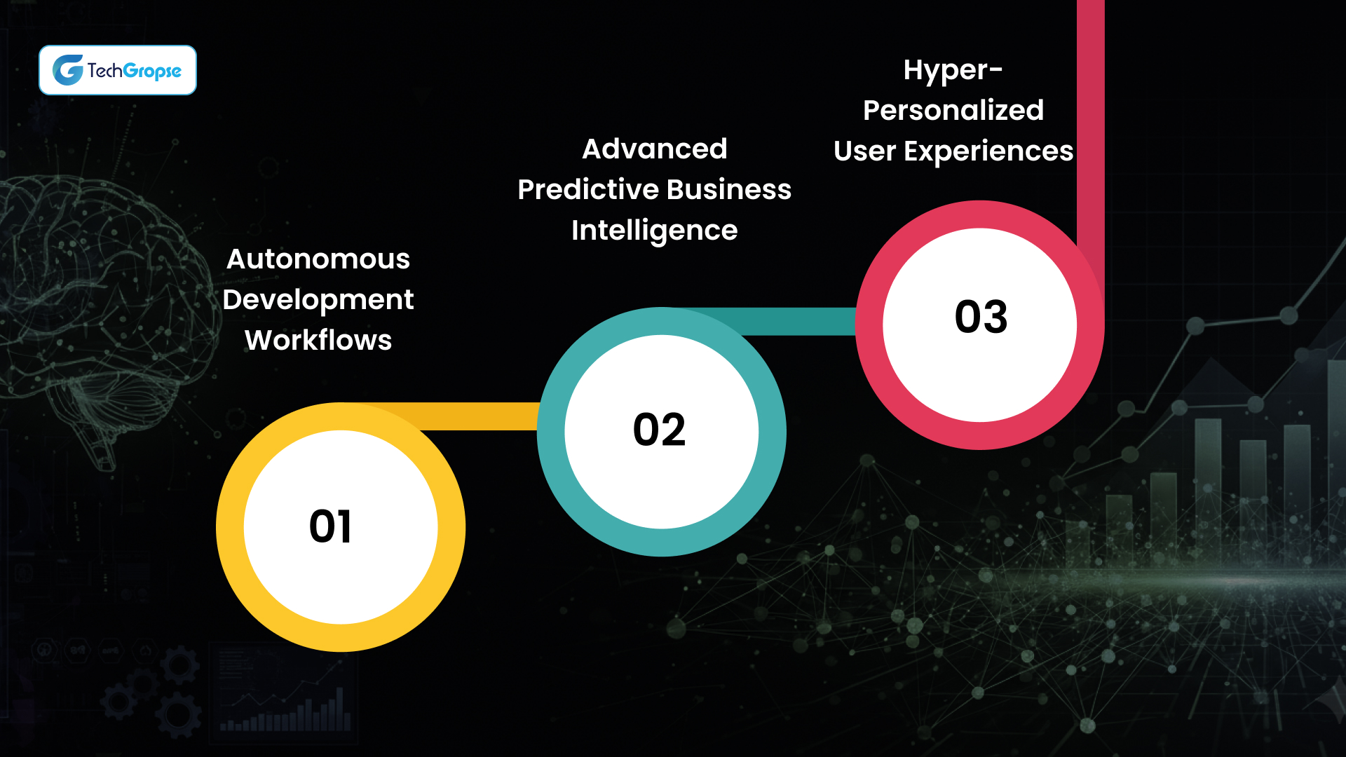 Future of App Development with AI_ Current Trends