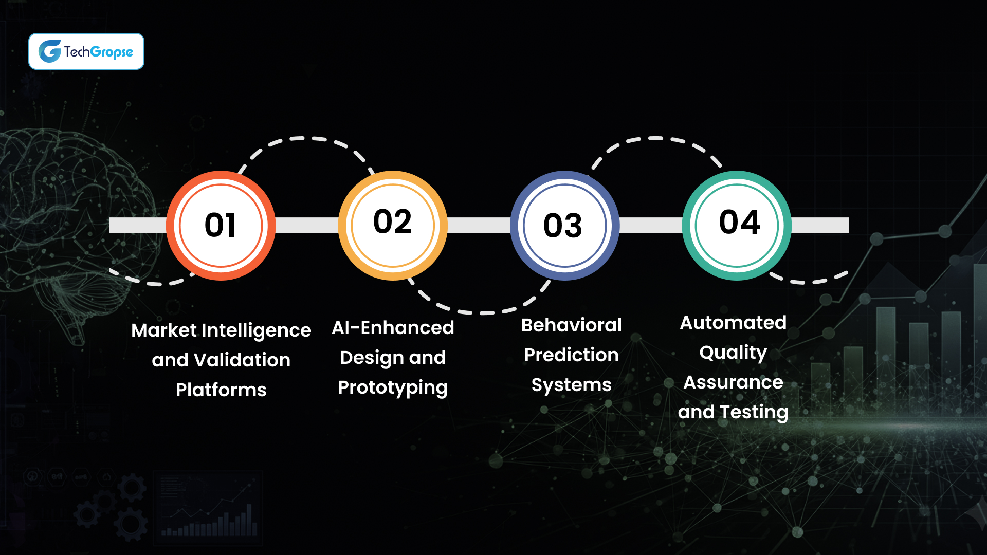 Game-Changing Tools for Lean Startup and AI Integration