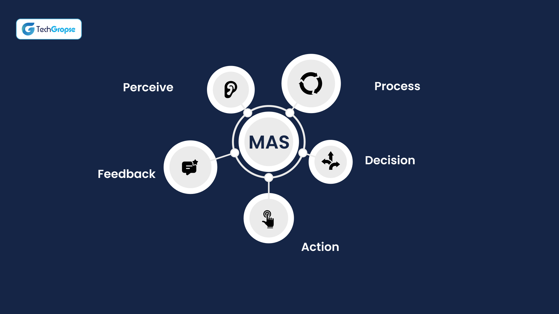 How Does Multi-Agent AI Work