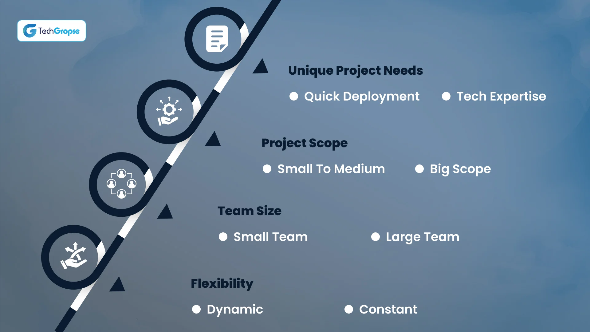 How To Pick The Best Software Development Methodologies For Your Project?
