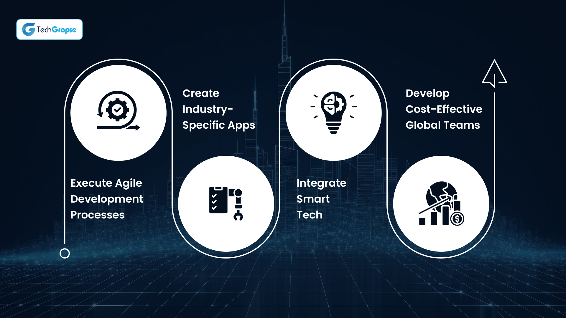 How can we help you in Saudi Arabia for Software development in 2025_