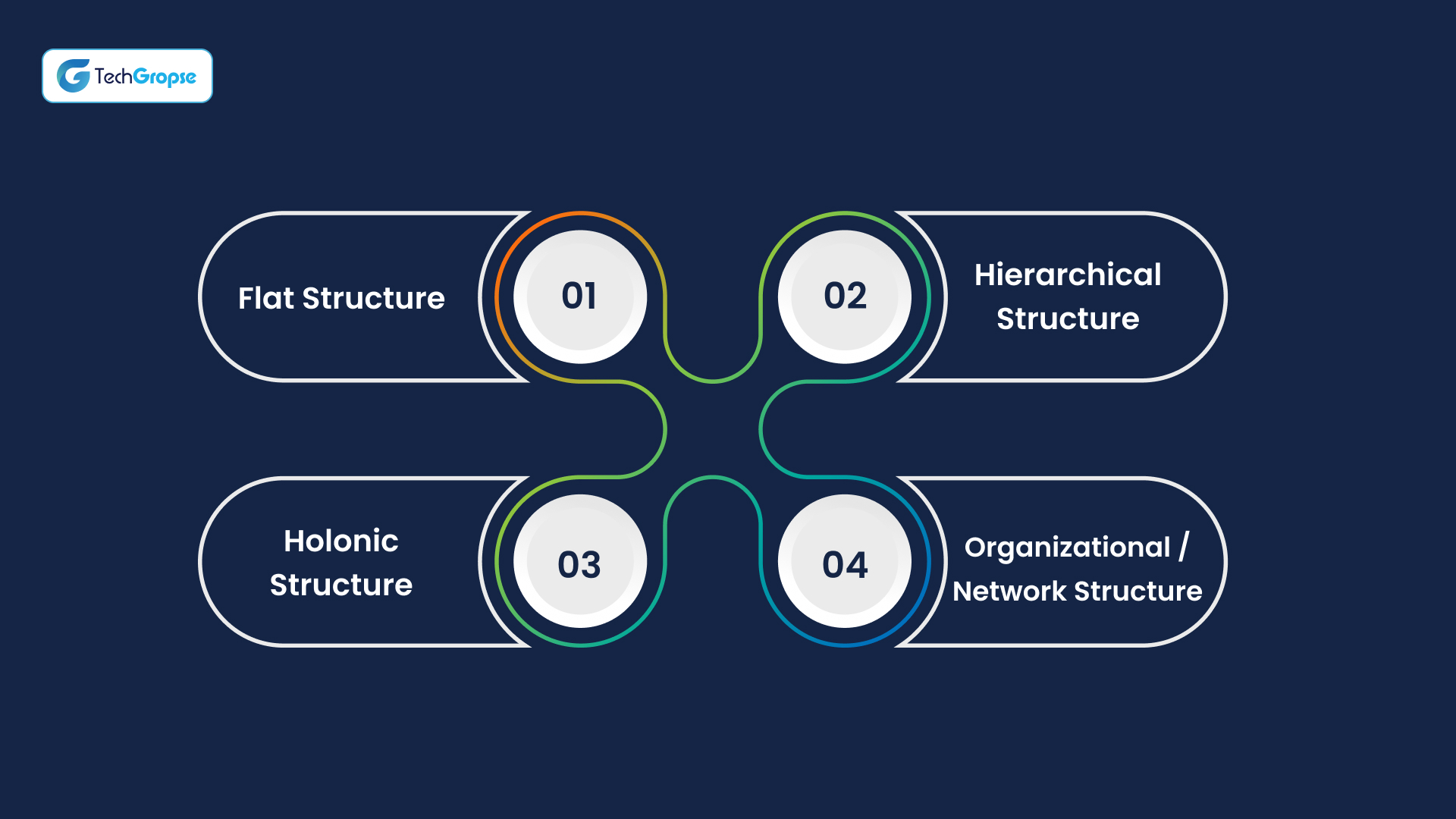 How many types of MAS structure are there_