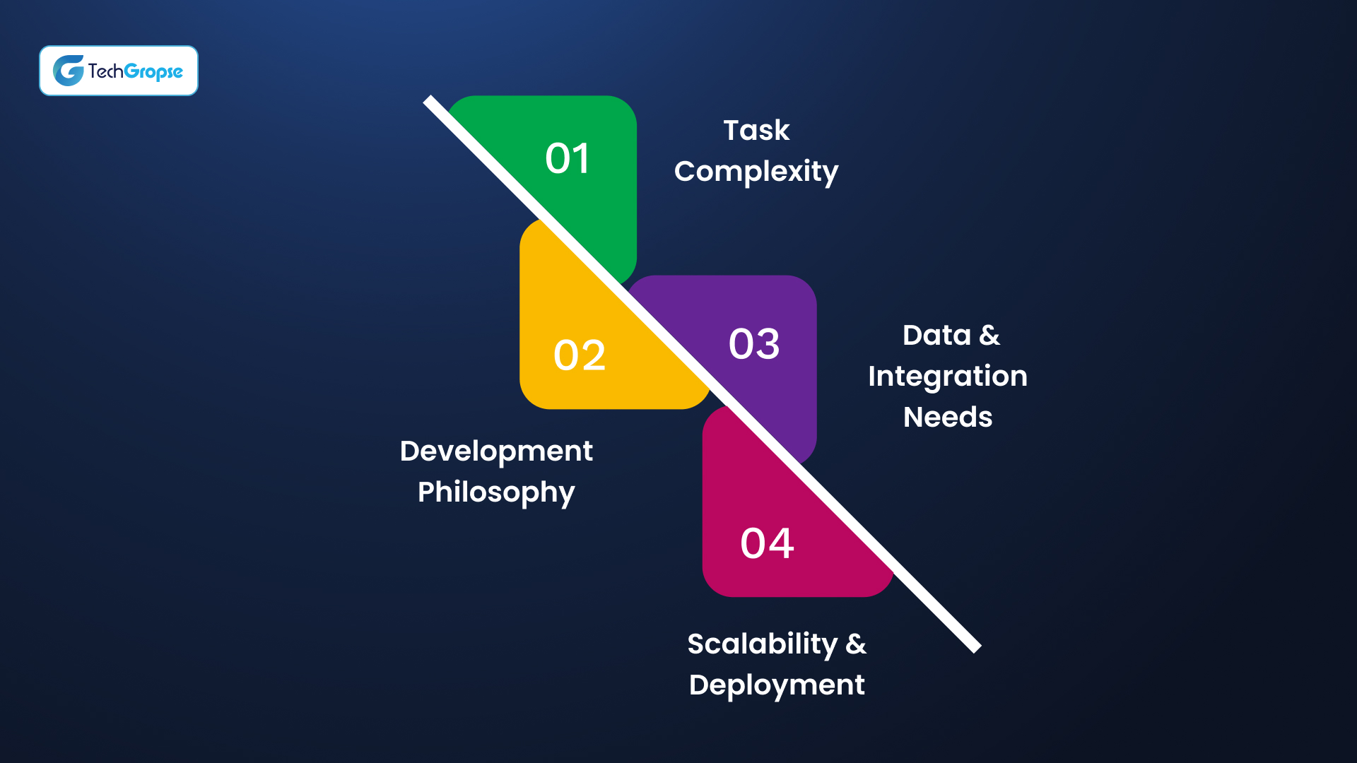 How to Choose an AI Agent Framework