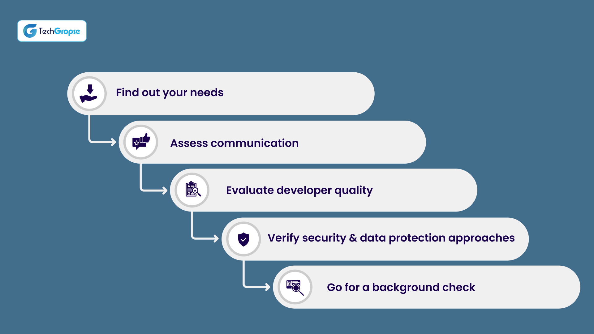 How to find a reliable offshore partner in 2025_
