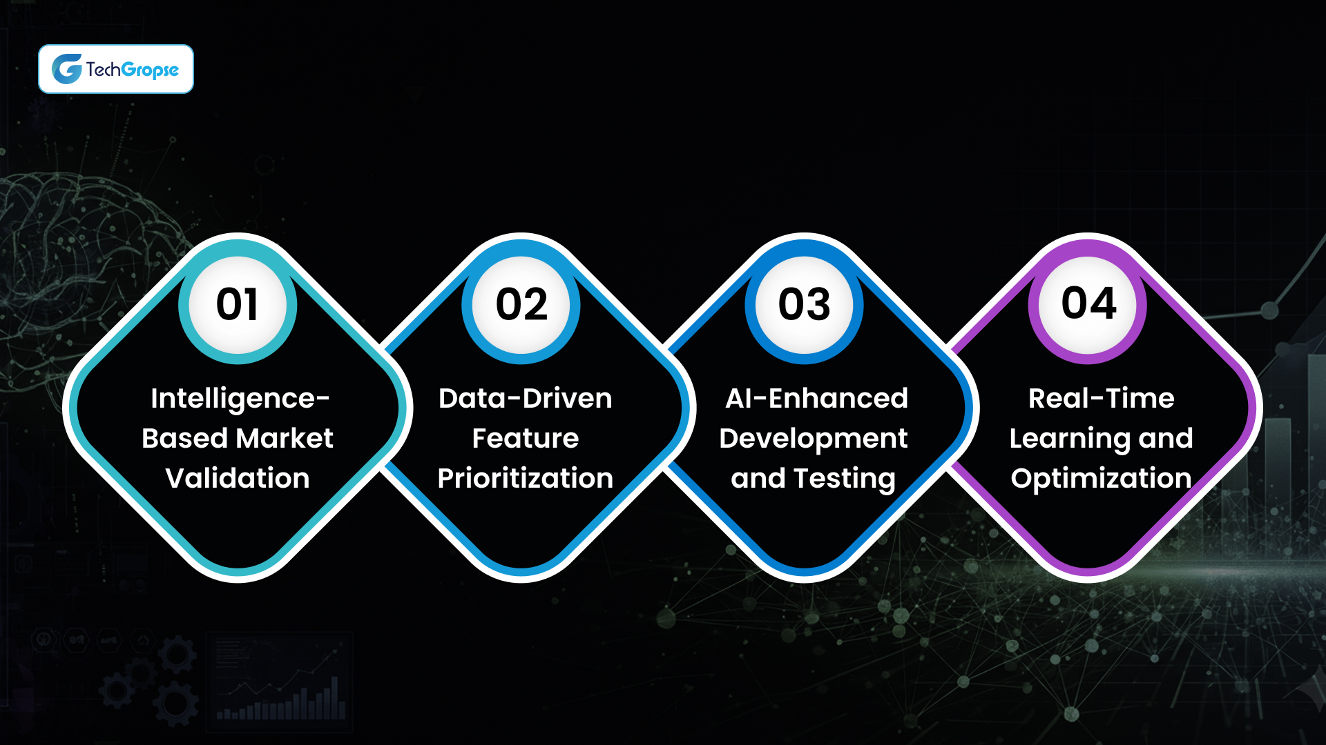 Implementation of AI in MVP Development_ Practical Steps