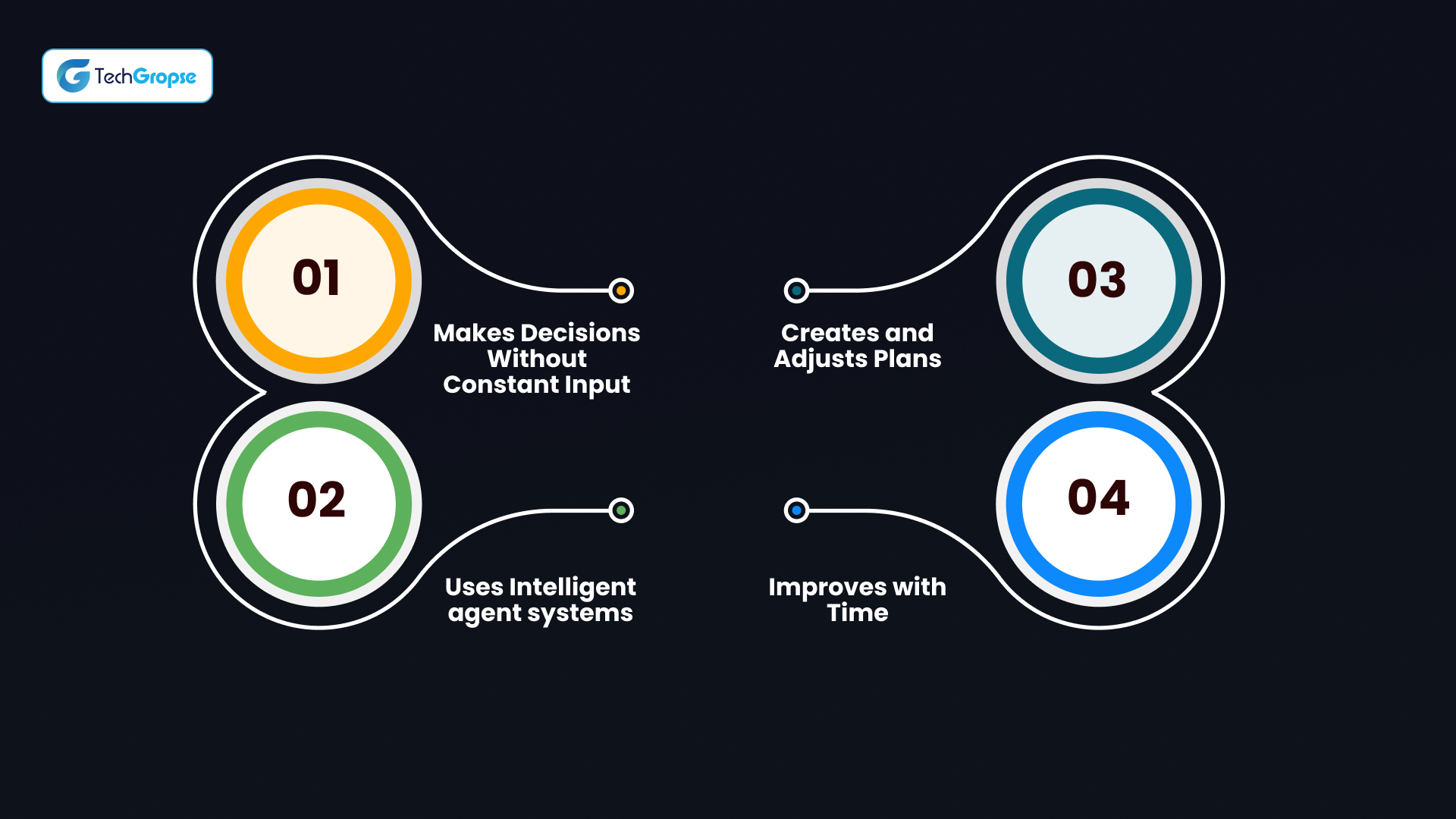 Key Features of Agentic AI
