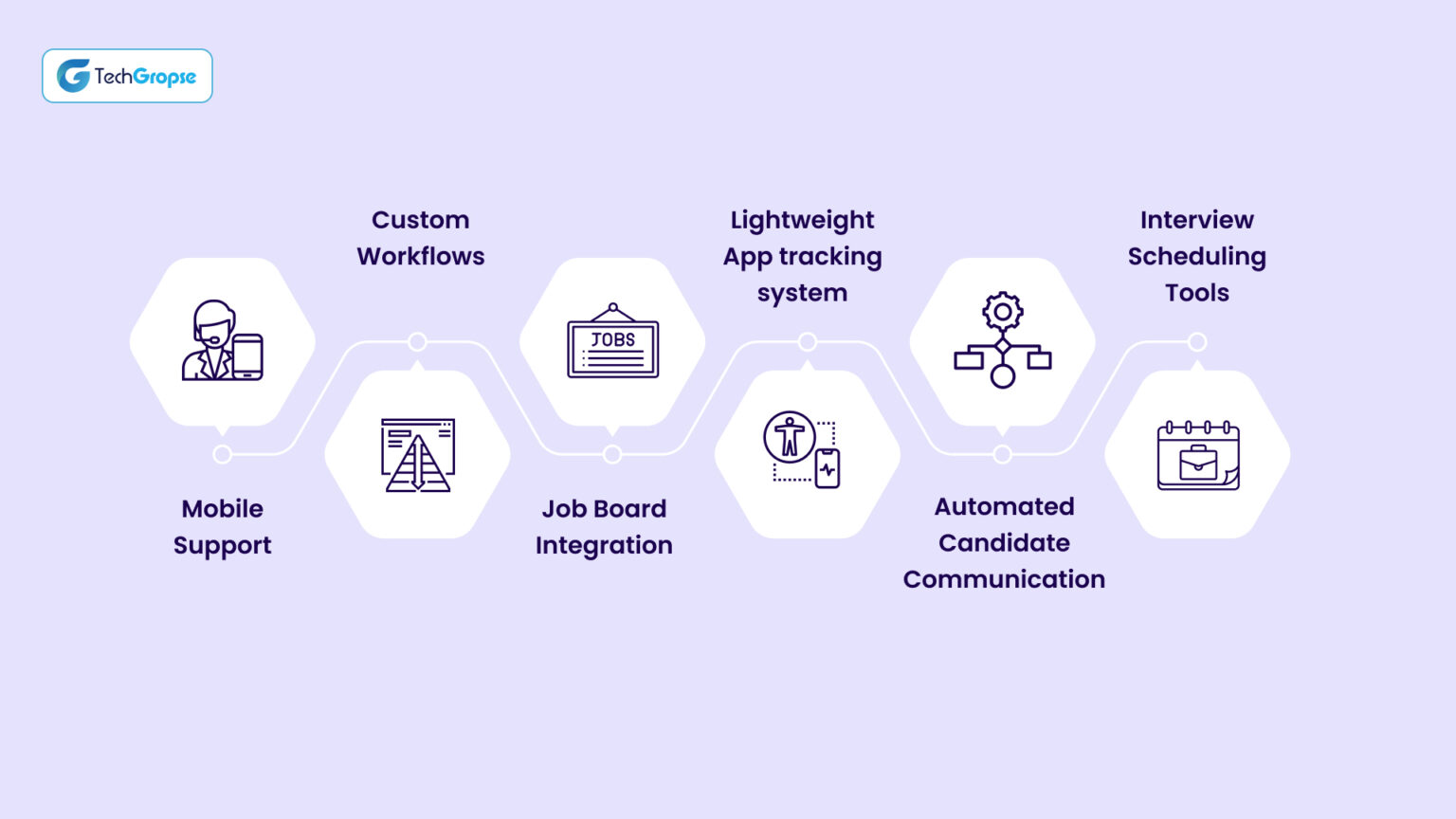 Applicant Tracking Software for Smart Hiring