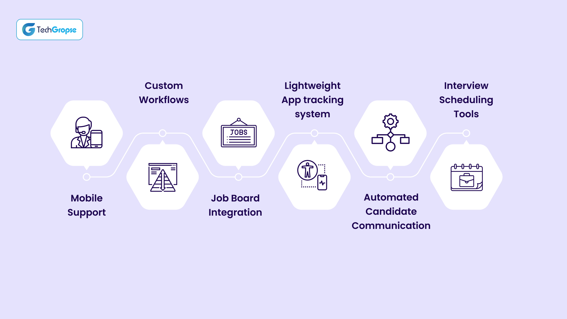 Key Features to Consider for Applicant Tracking Software