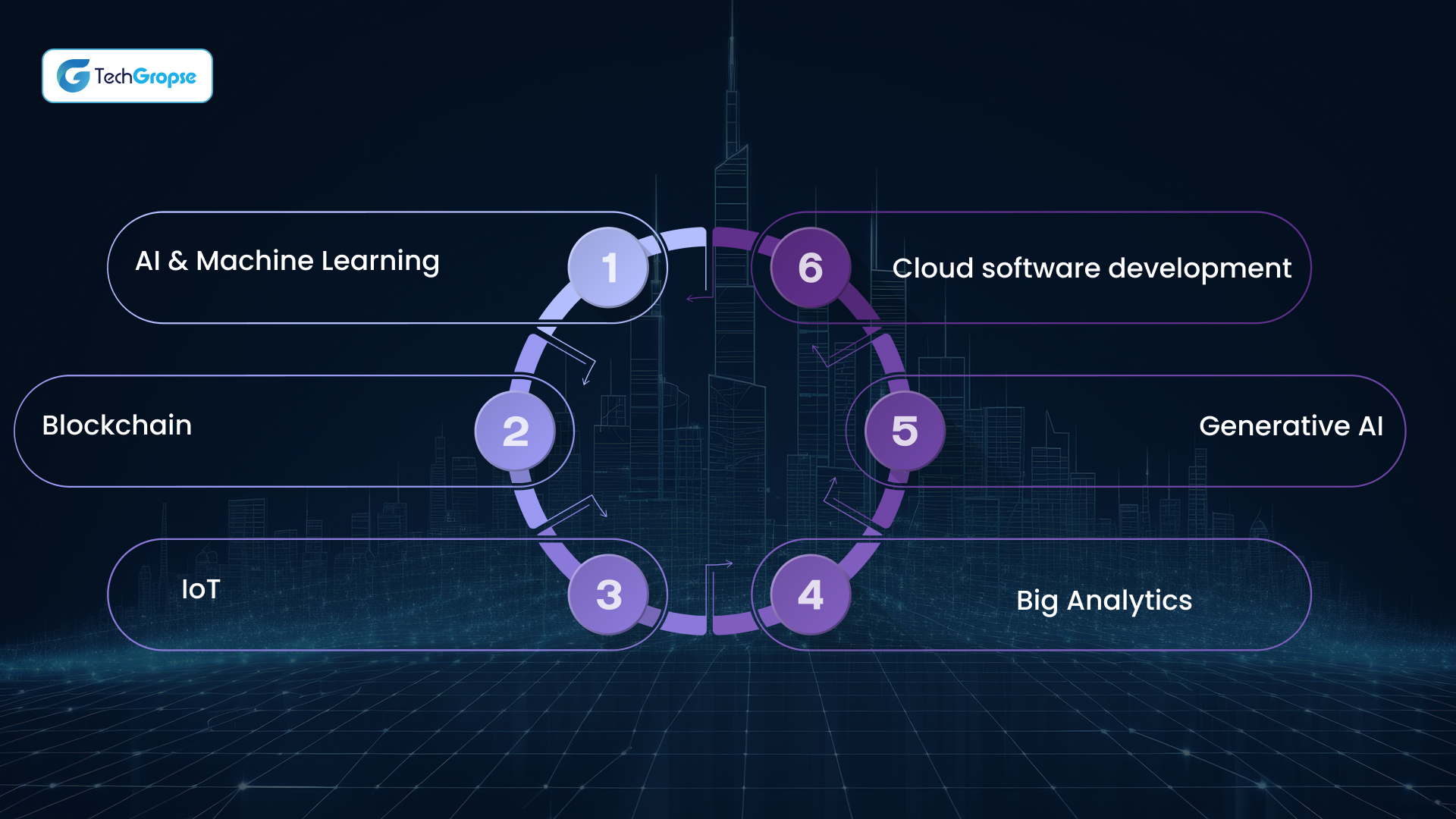 Latest Technologies Used by Our Software Developers
