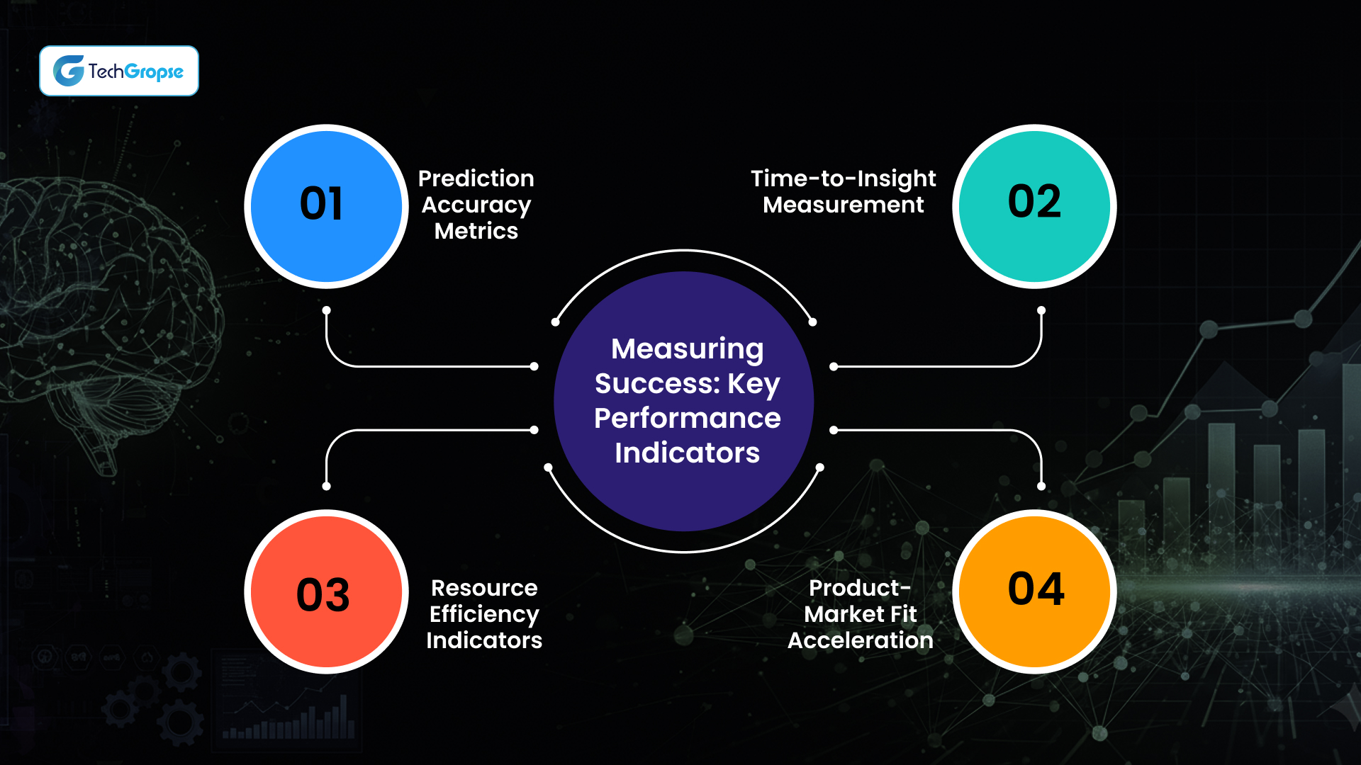 Measuring Success_ Key Performance Indicators