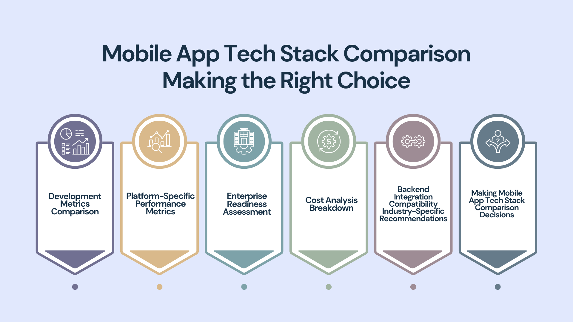 Mobile App Tech Stack Comparison Making the Right