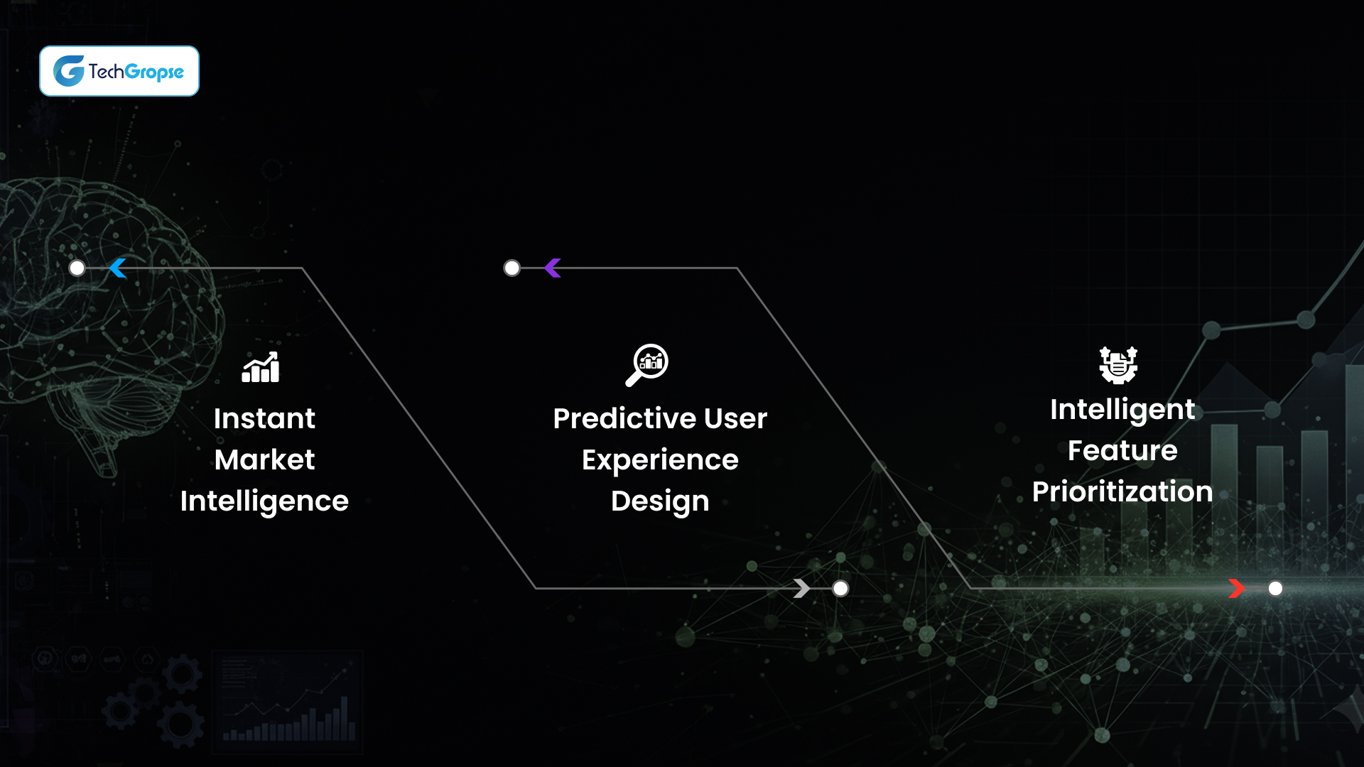 Role of AI in MVP Development