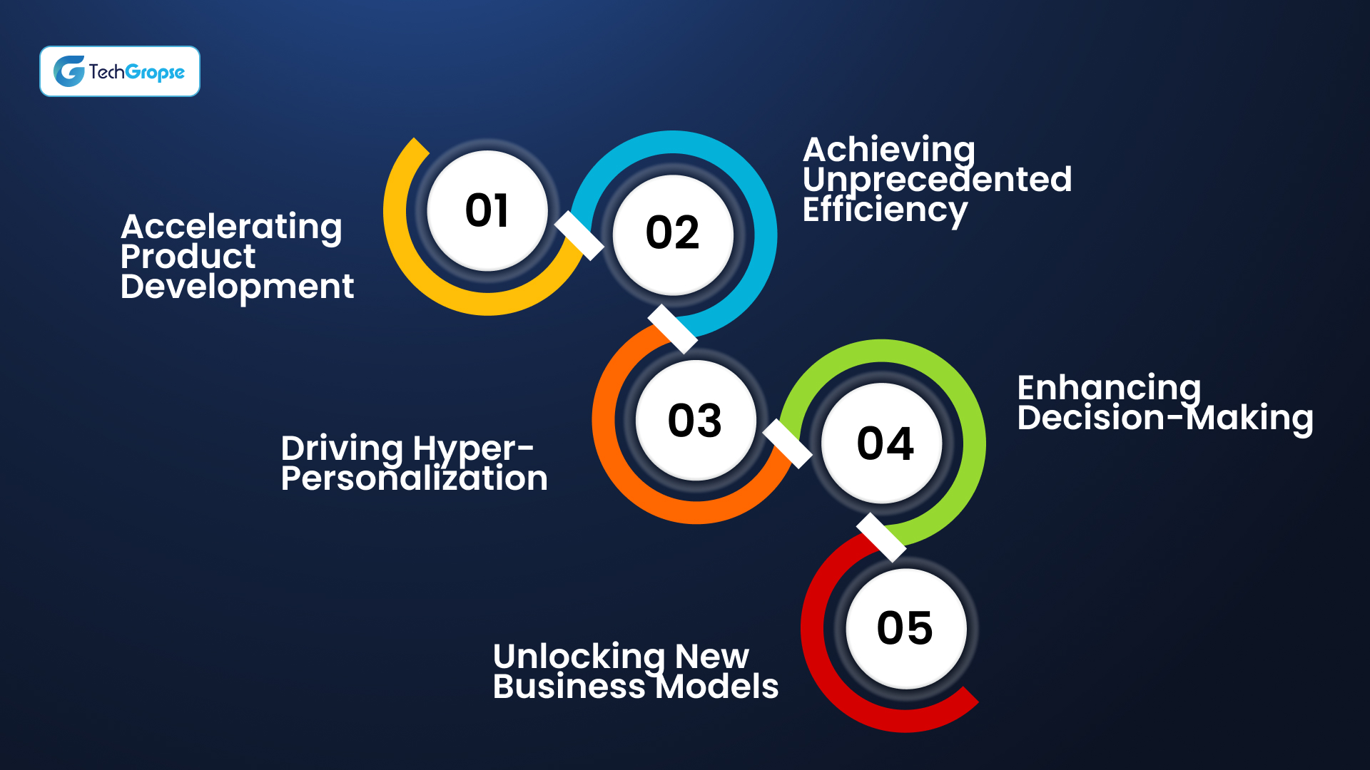 The Business Case for Autonomy_ A Strategic Playbook