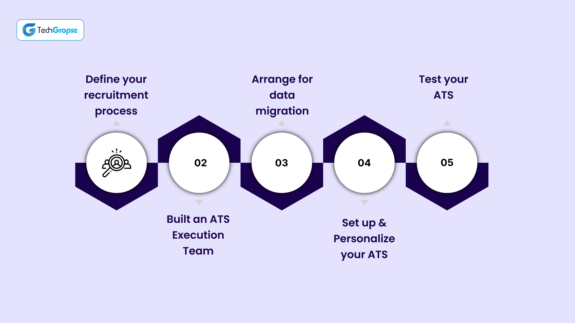 The right practices for executing an Applicant Tracking System