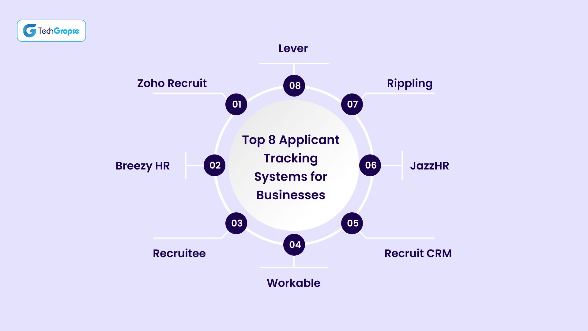 Top 8 Applicant Tracking Systems for Businesses