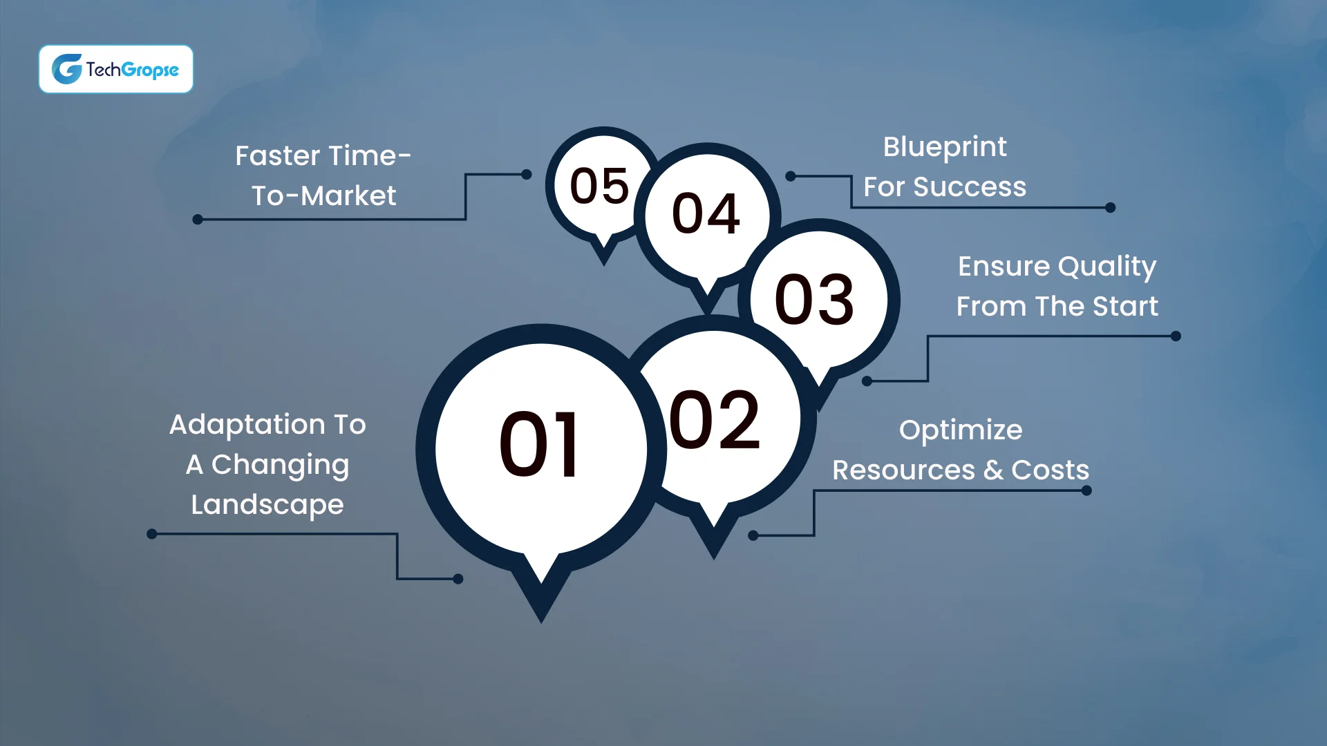 Software Development Methodologies