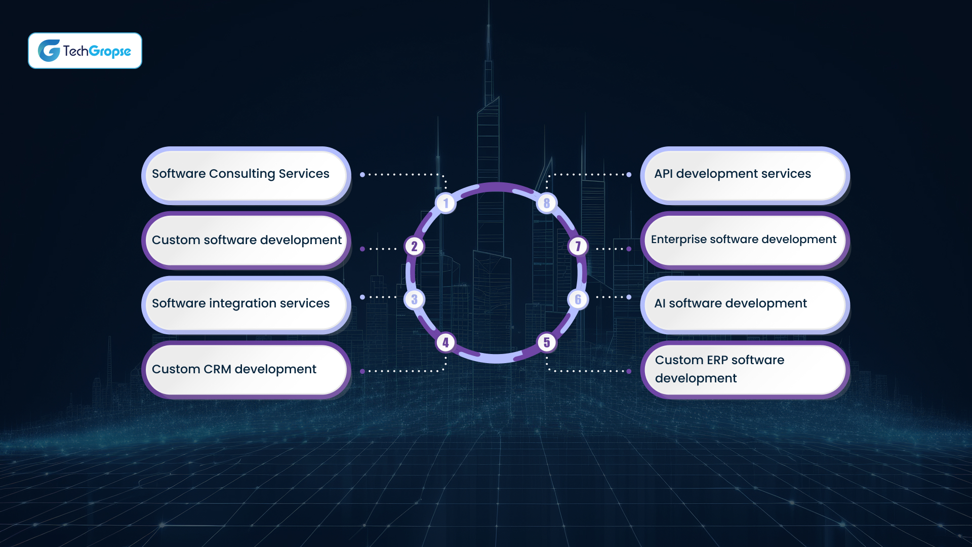 What Software Development Services are offered by TechGropse in Saudi Arabia in 2025_