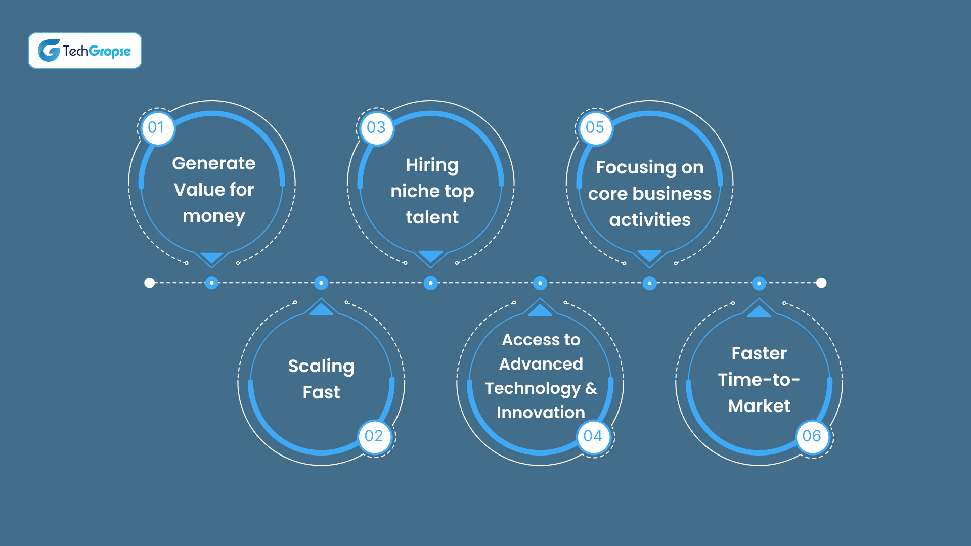 What are the Advantages of using offshore Software development_