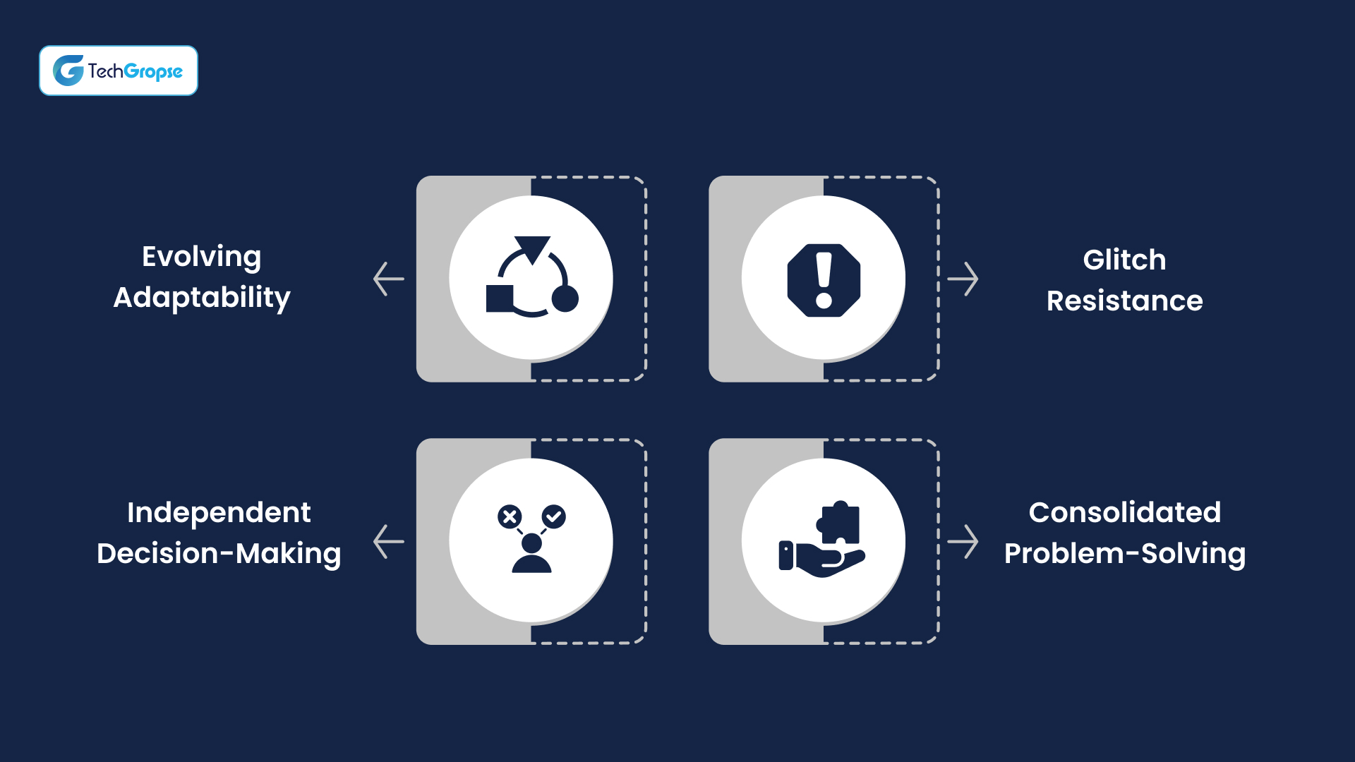 What are the basic properties of Multi-Agent Systems_