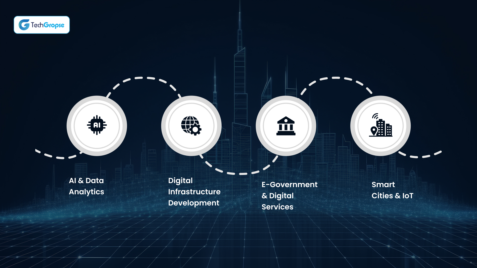 Software Development in 2025