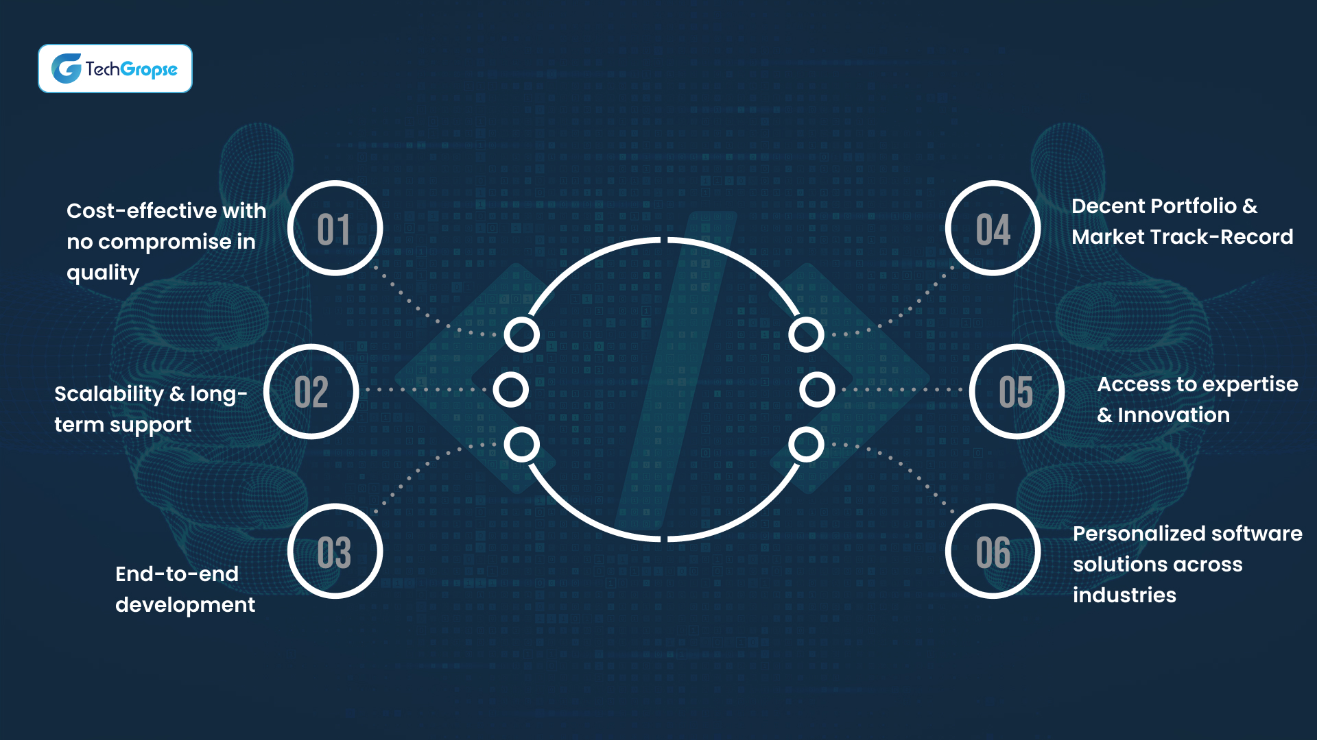 Why are companies employing software development companies in Saudi Arabia?
