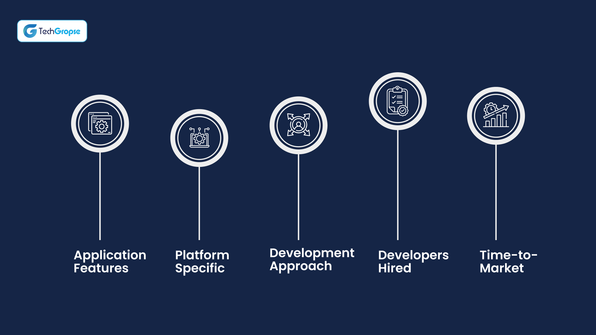 5 Essential Factors for Mobile App Development Cost Breakdown 2025