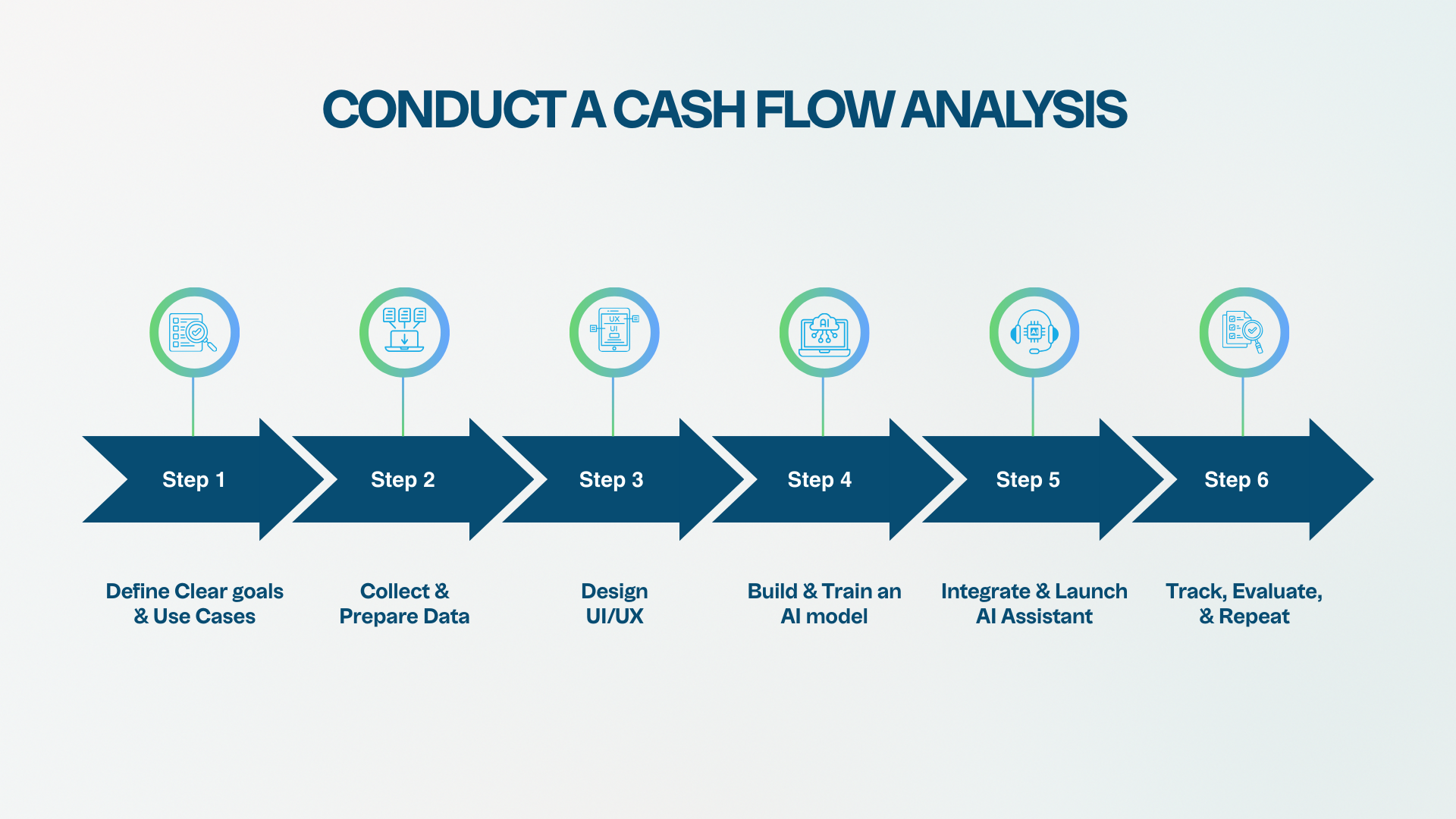 6 Steps to Develop AI Assitants App For Your Business
