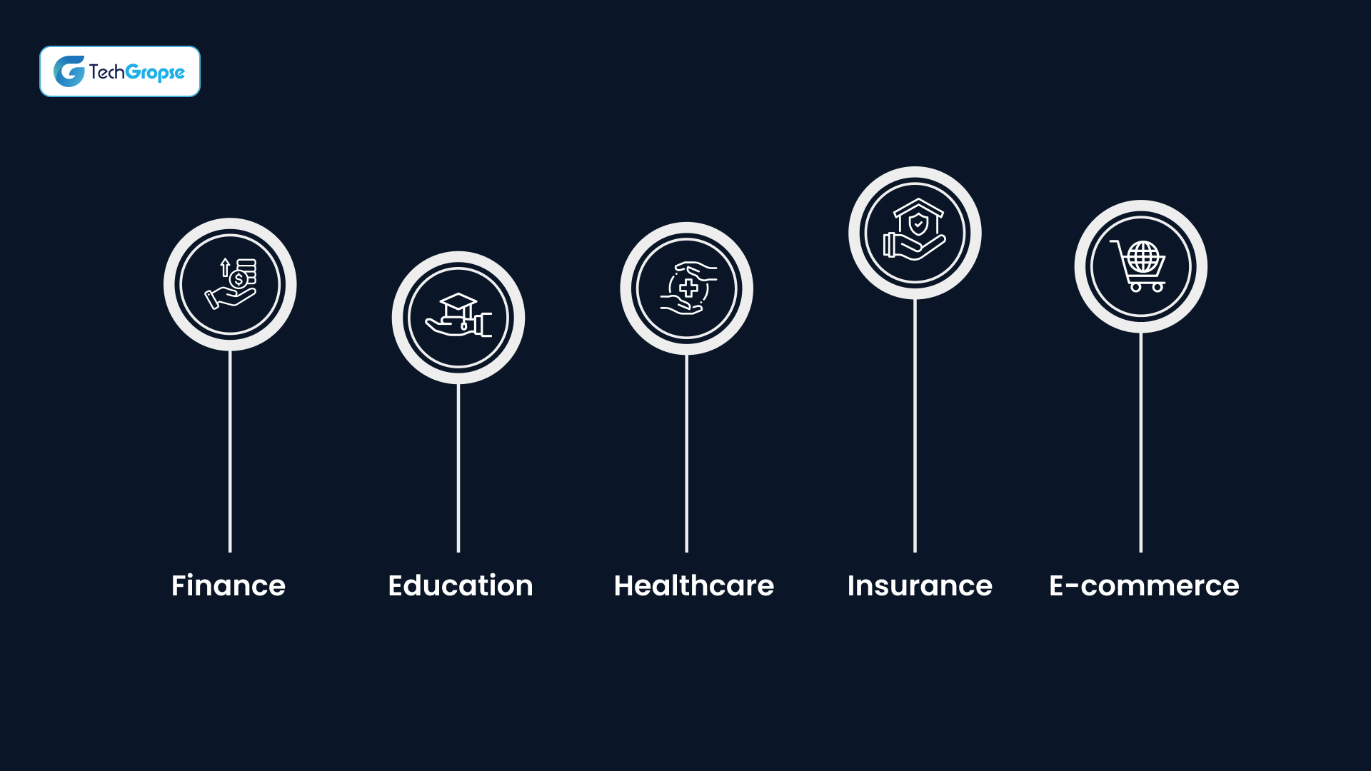 AI Agent Building Cost Across Various Industries