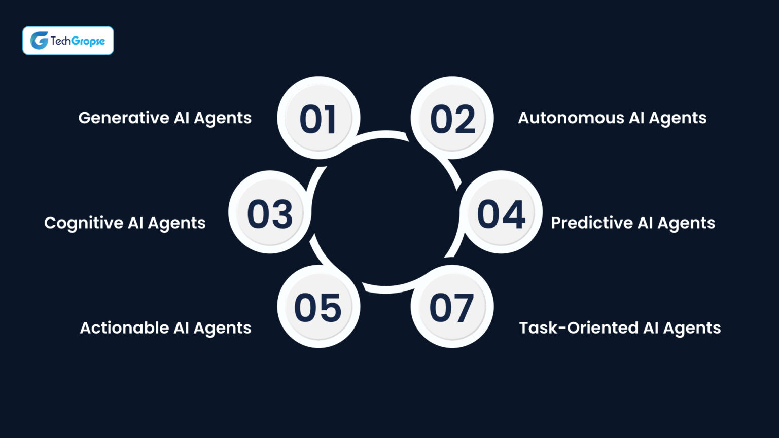 How much does it cost to build an AI Agent in 2025