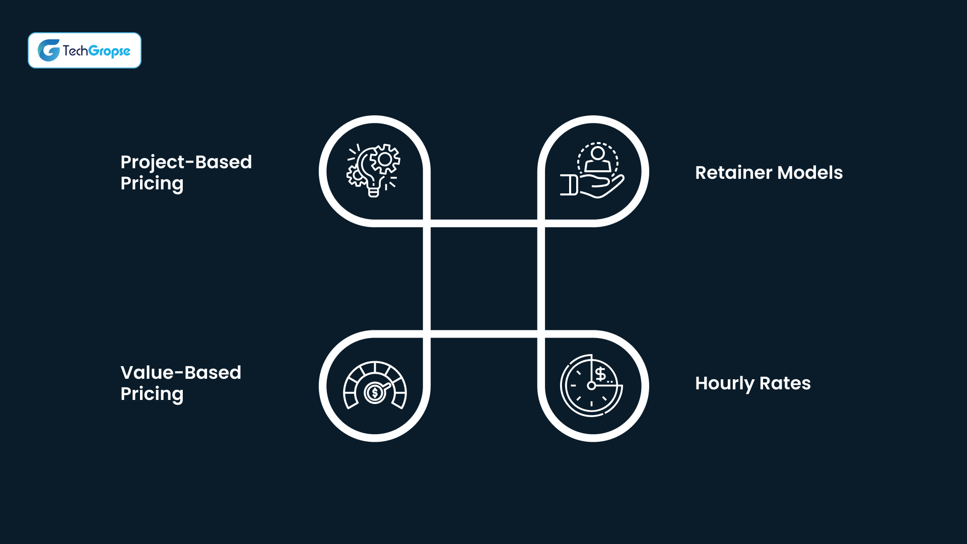 AI Consultant Costs in the UAE