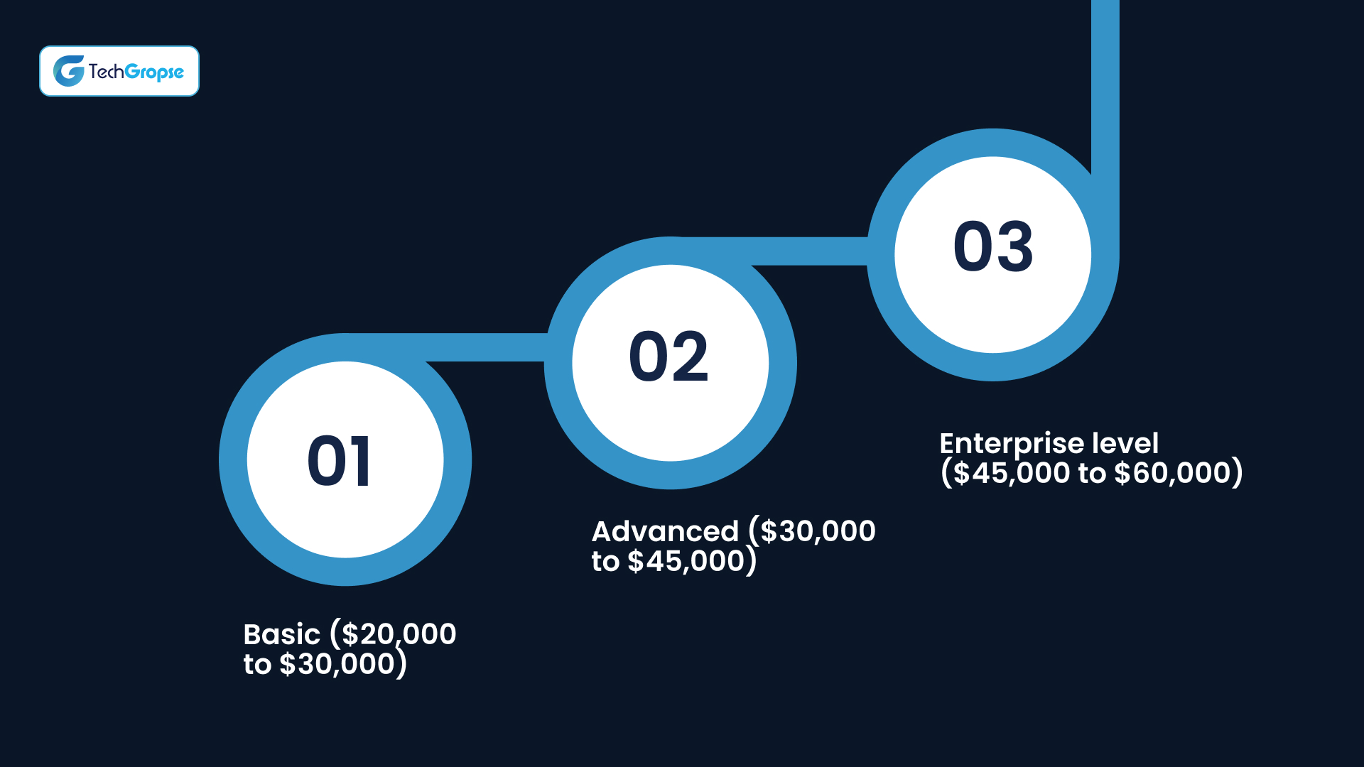 An Overview of the Cost to Develop an AI Agent