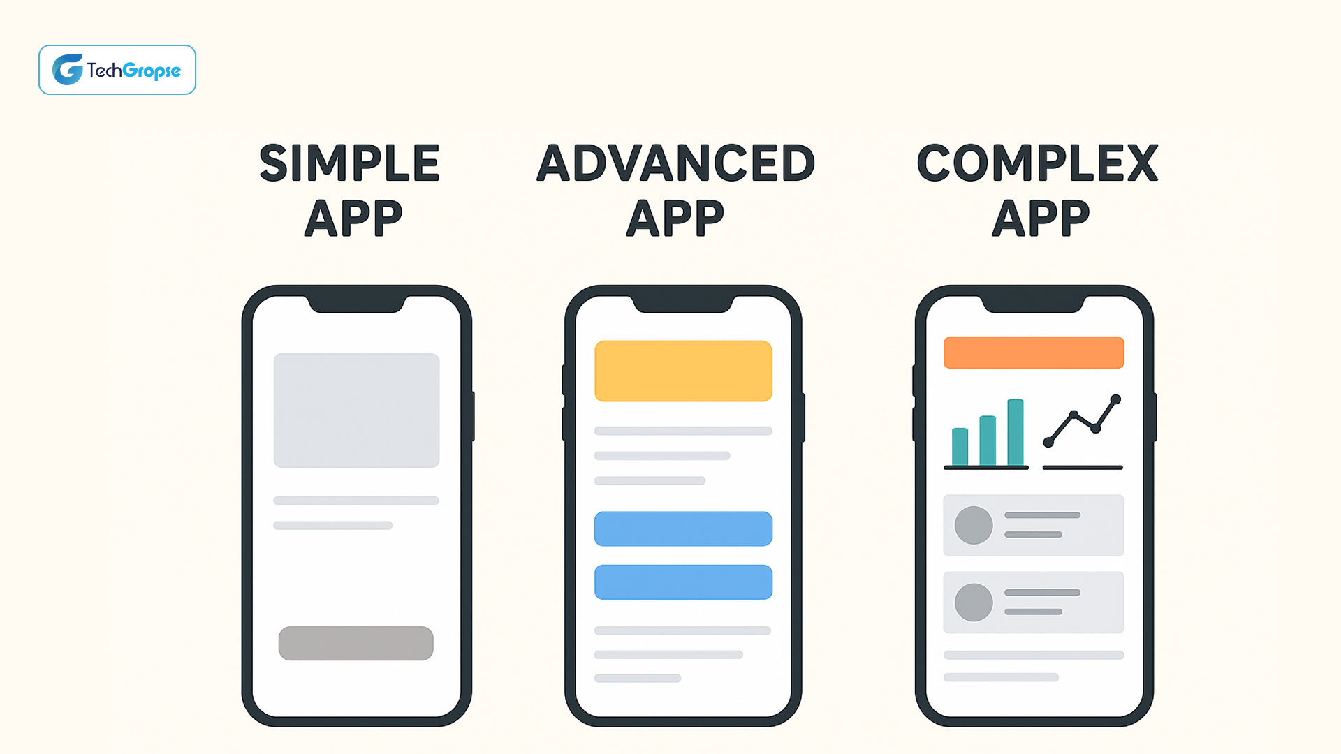 Average Cost of Different Mobile App Categories