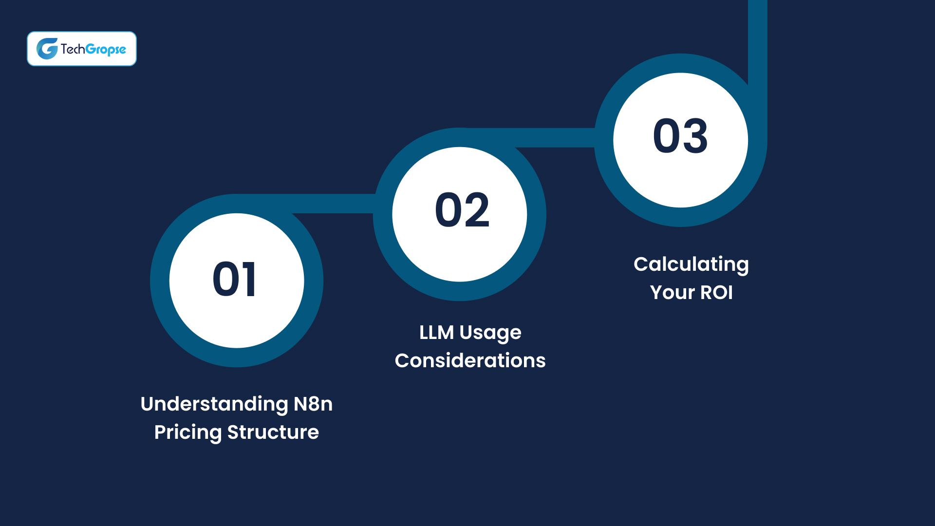 Cost Planning and ROI Framework