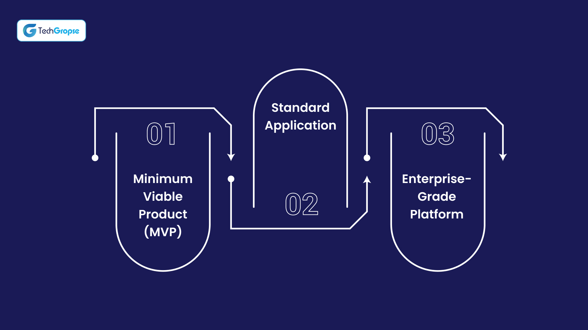 Cost to Build An App Like Character AI_ Real-World Cost Estimates