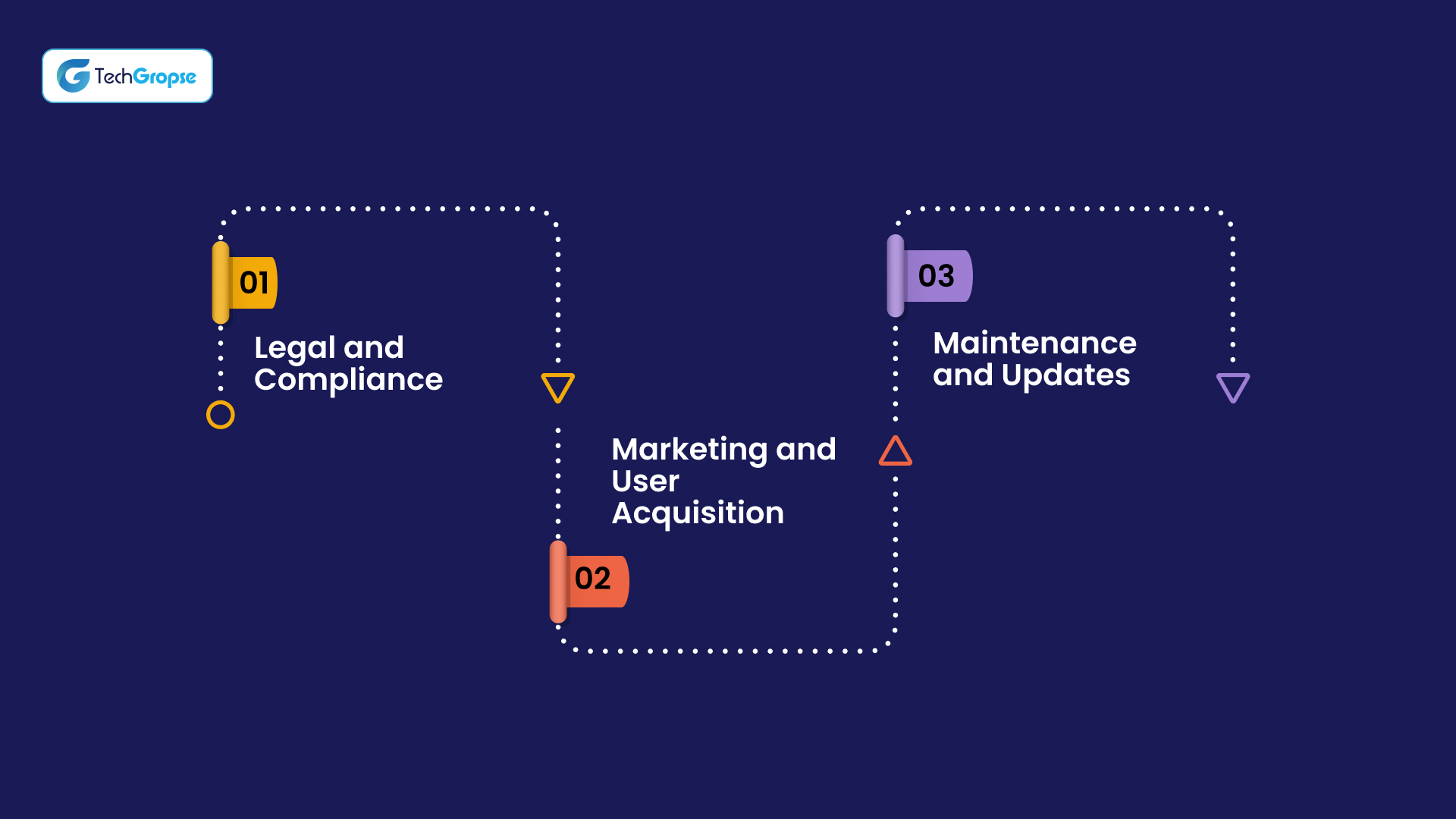 Cost to Build An App Like Character AI_ The Hidden Costs Nobody Talks About