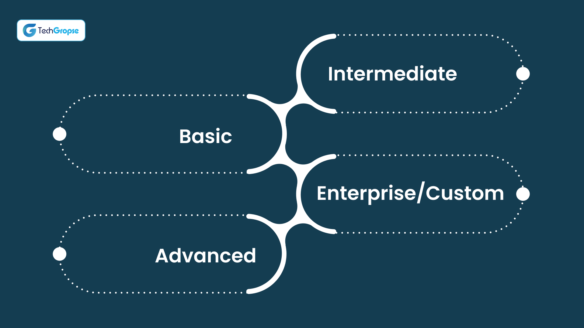 Cost to Build a Mobile App for Digital Transformation in Insurance