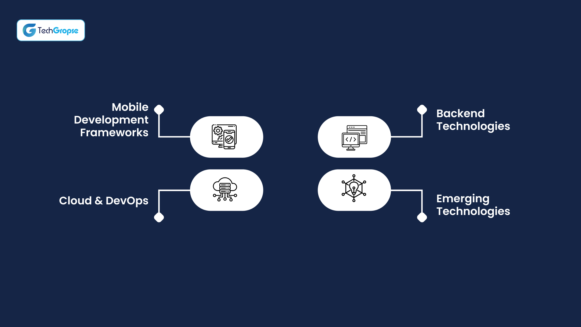 Cutting-Edge Technologies We Use