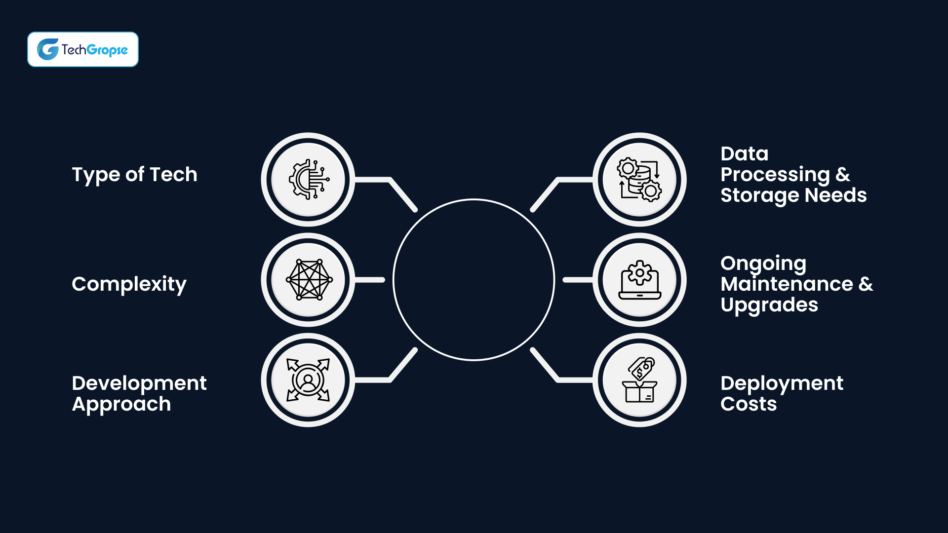 Factors Affecting AI Agent Development Cost