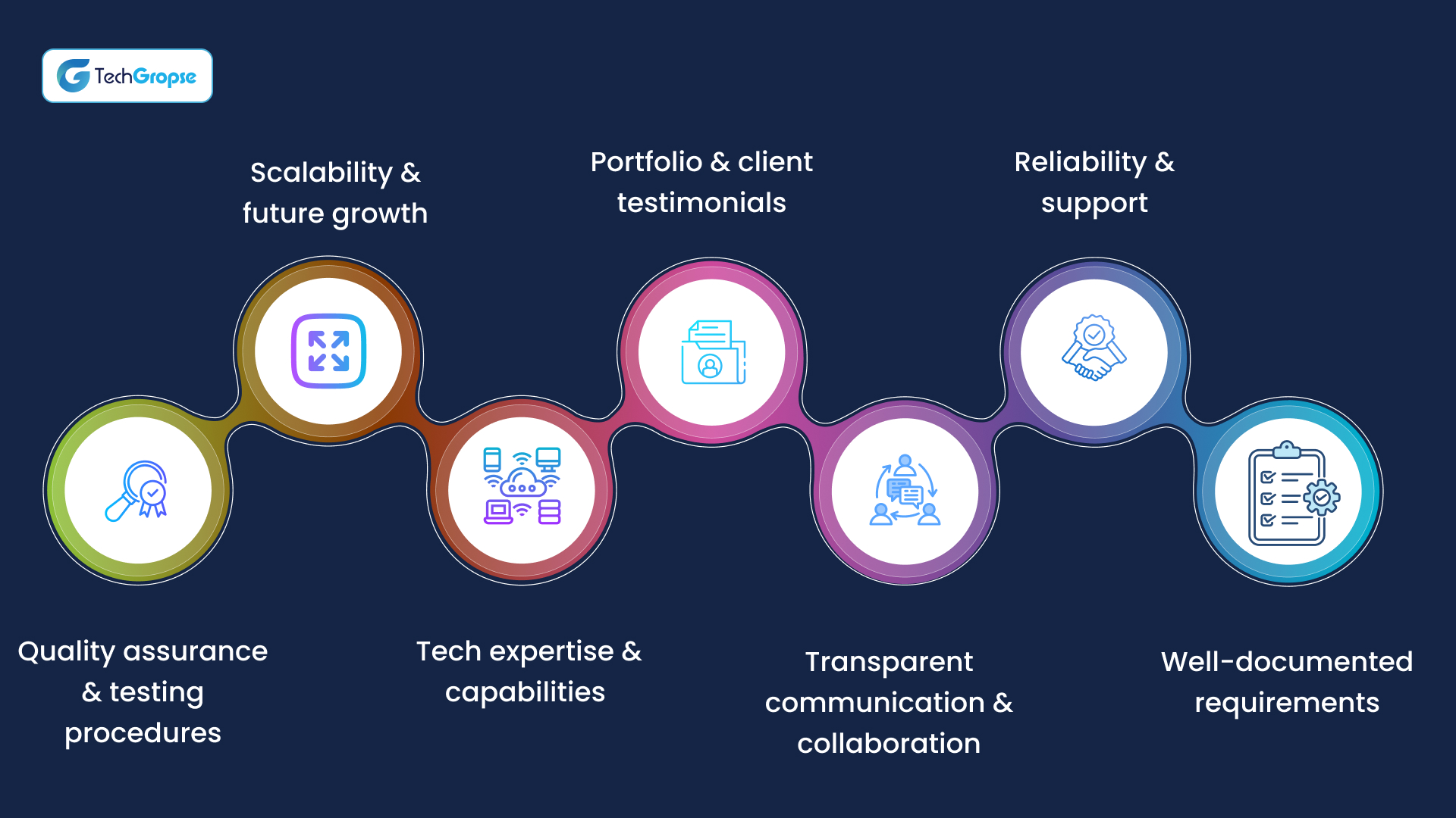 Factors to look at before hiring a Mobile App Development Partner in Atlanta