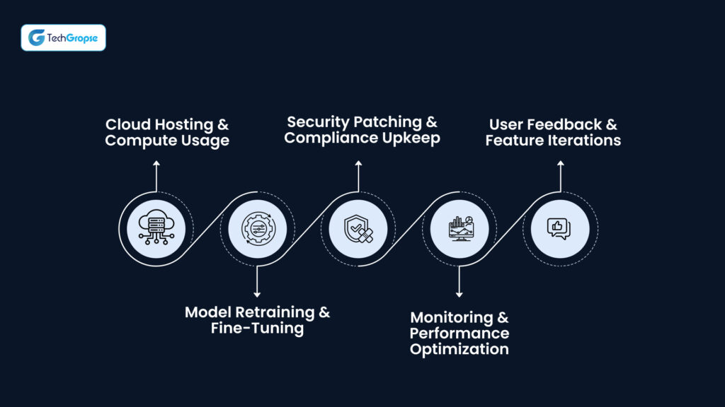 How much does it cost to build an AI Agent in 2025