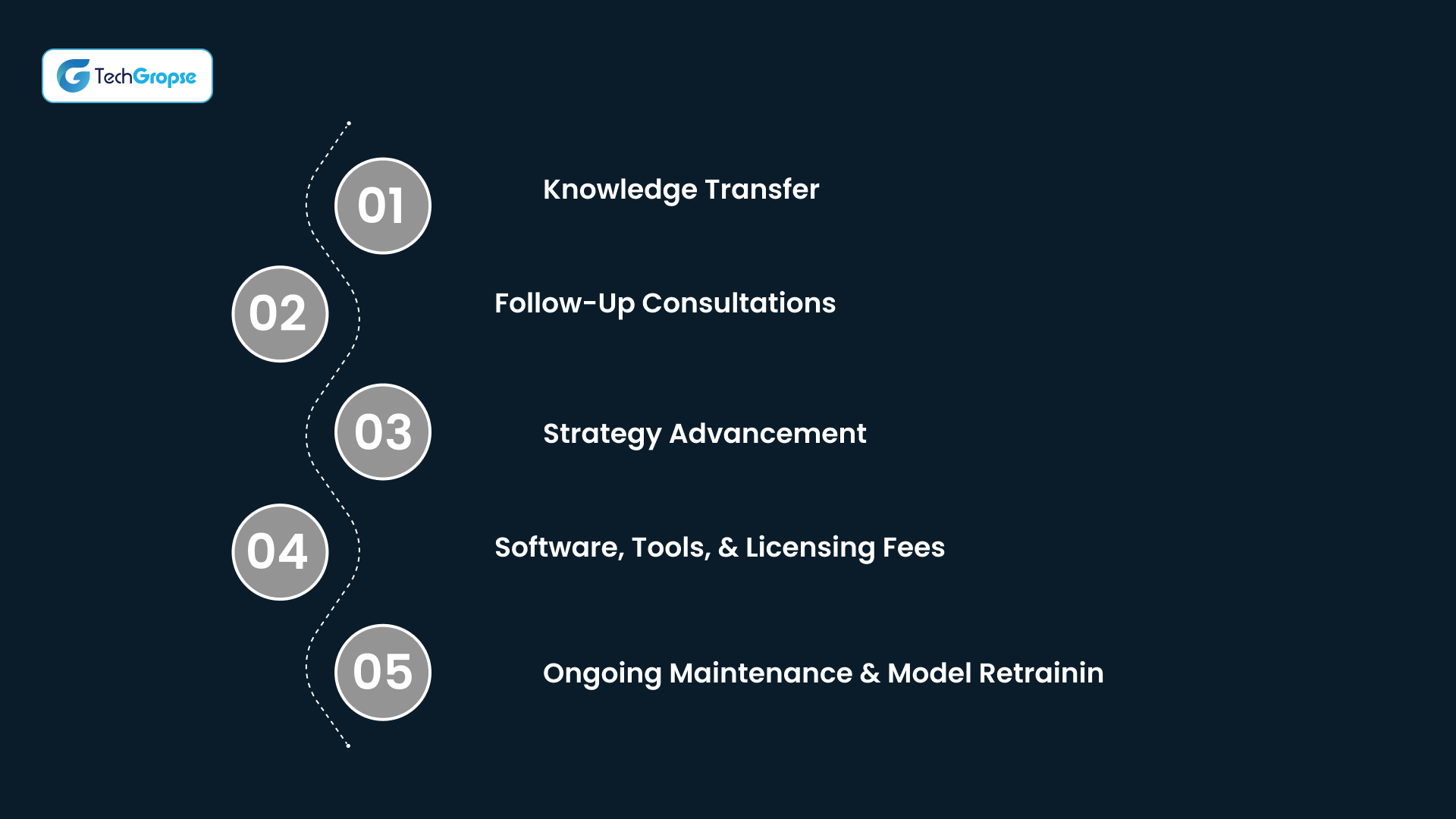 Hidden Costs & Considerations to watch for an AI consultant in the UAE in 2025
