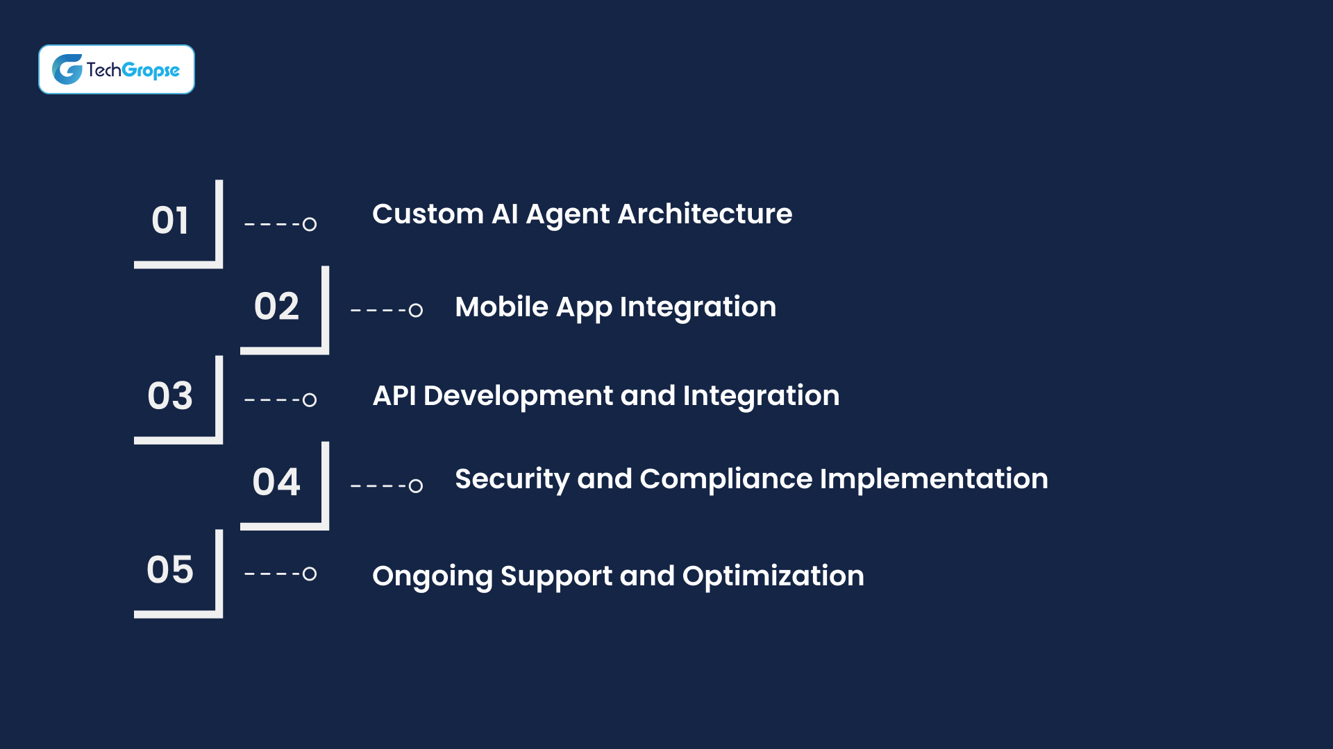 How USA Mobile App Development Companies Can Accelerate Your AI Agent Journey_