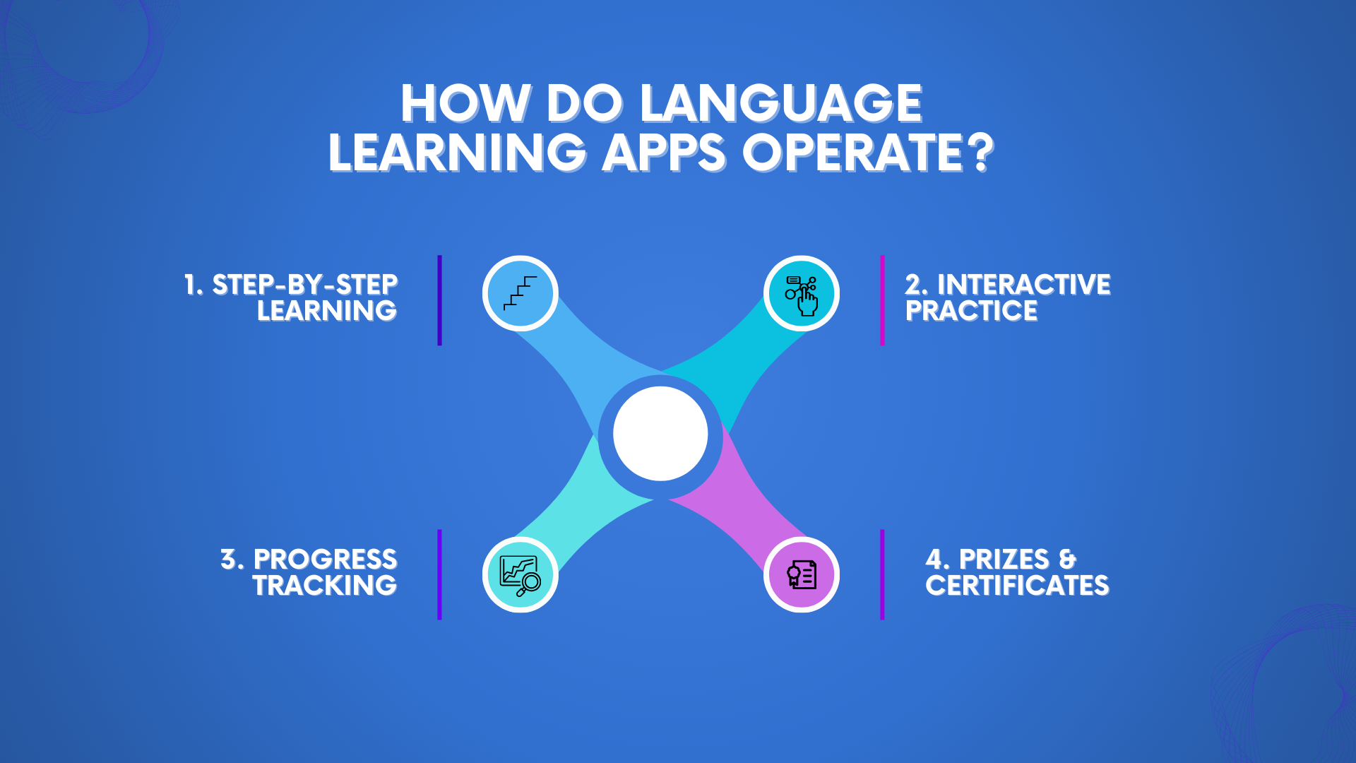 How do Language Learning Apps Operate
