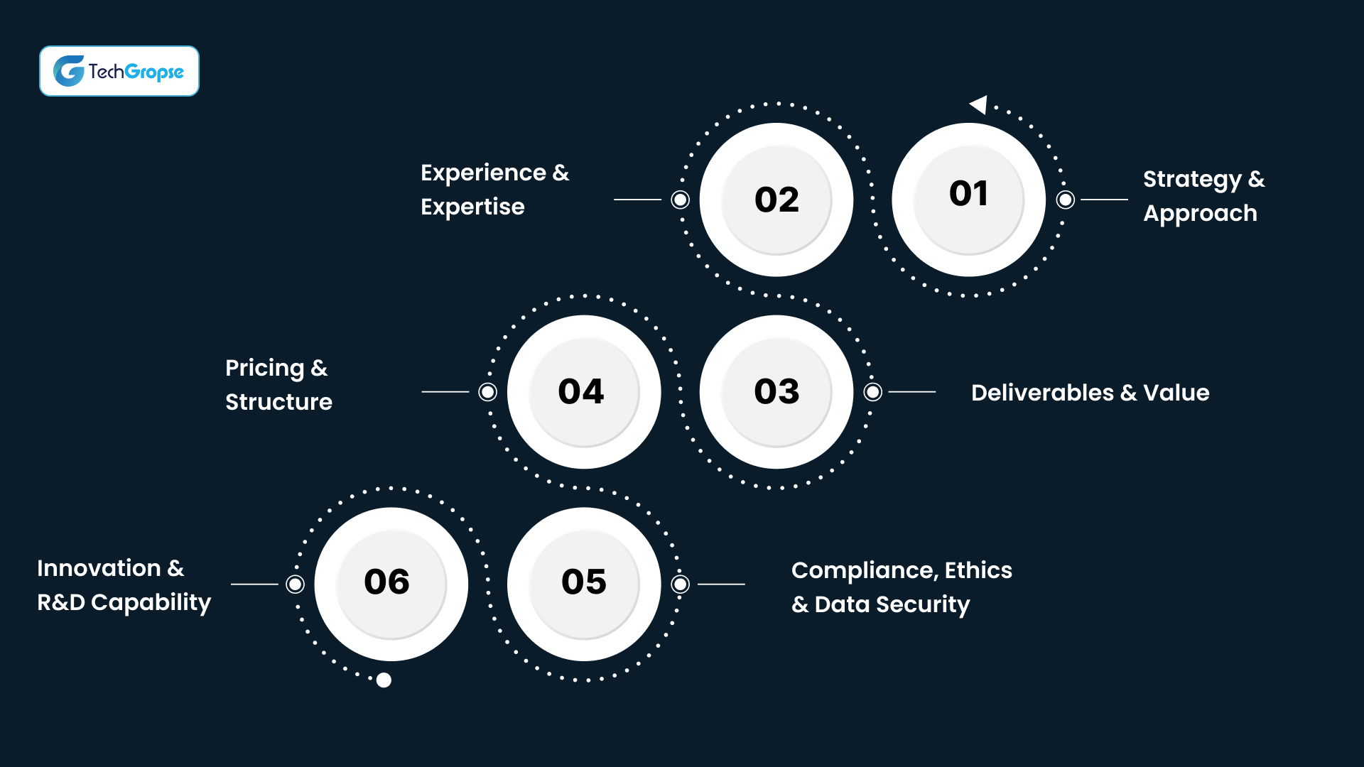 How to Boost ROI from AI Consulting in the UAE in 2026
