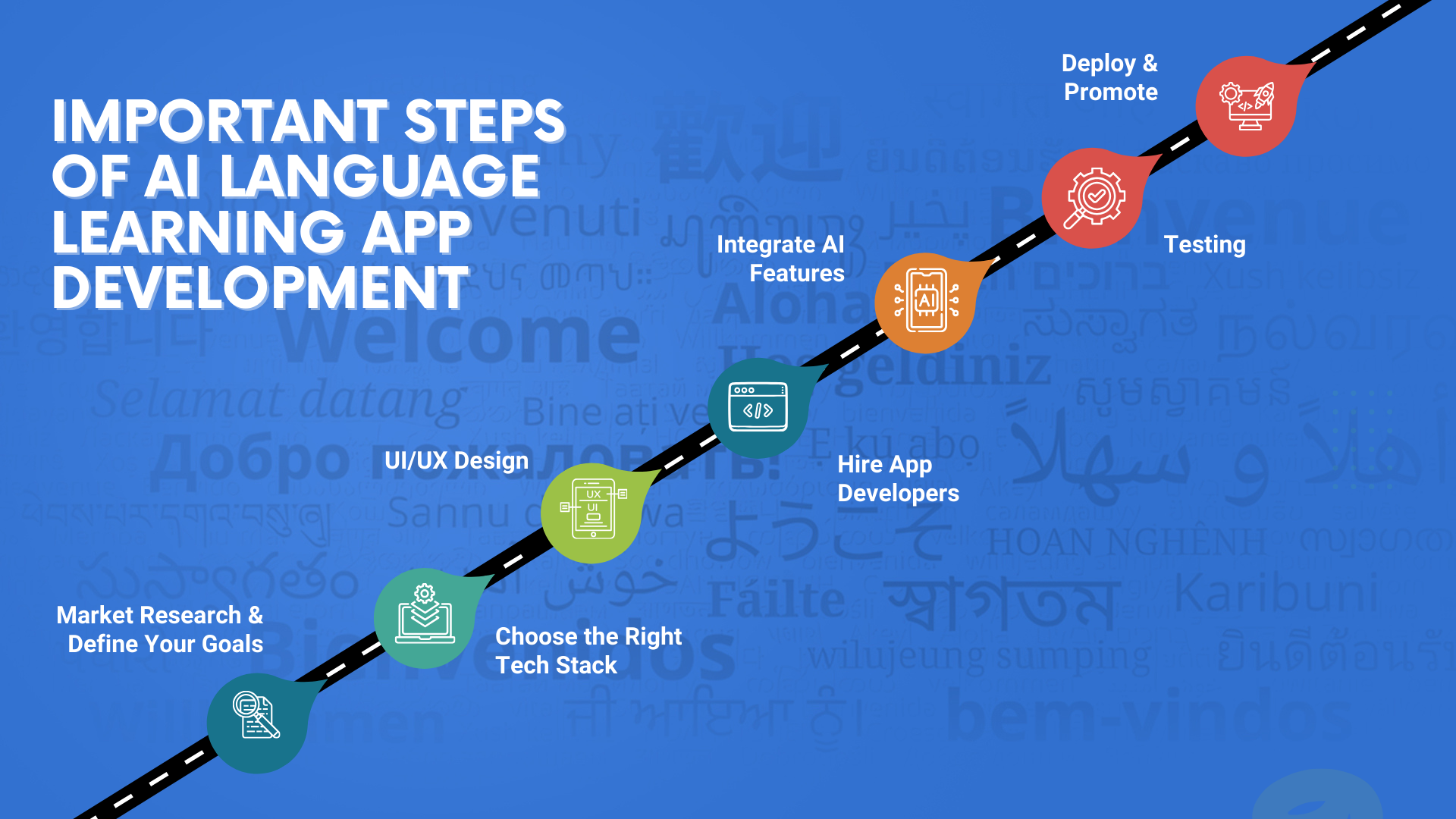 Important Steps of AI Language Learning App Development