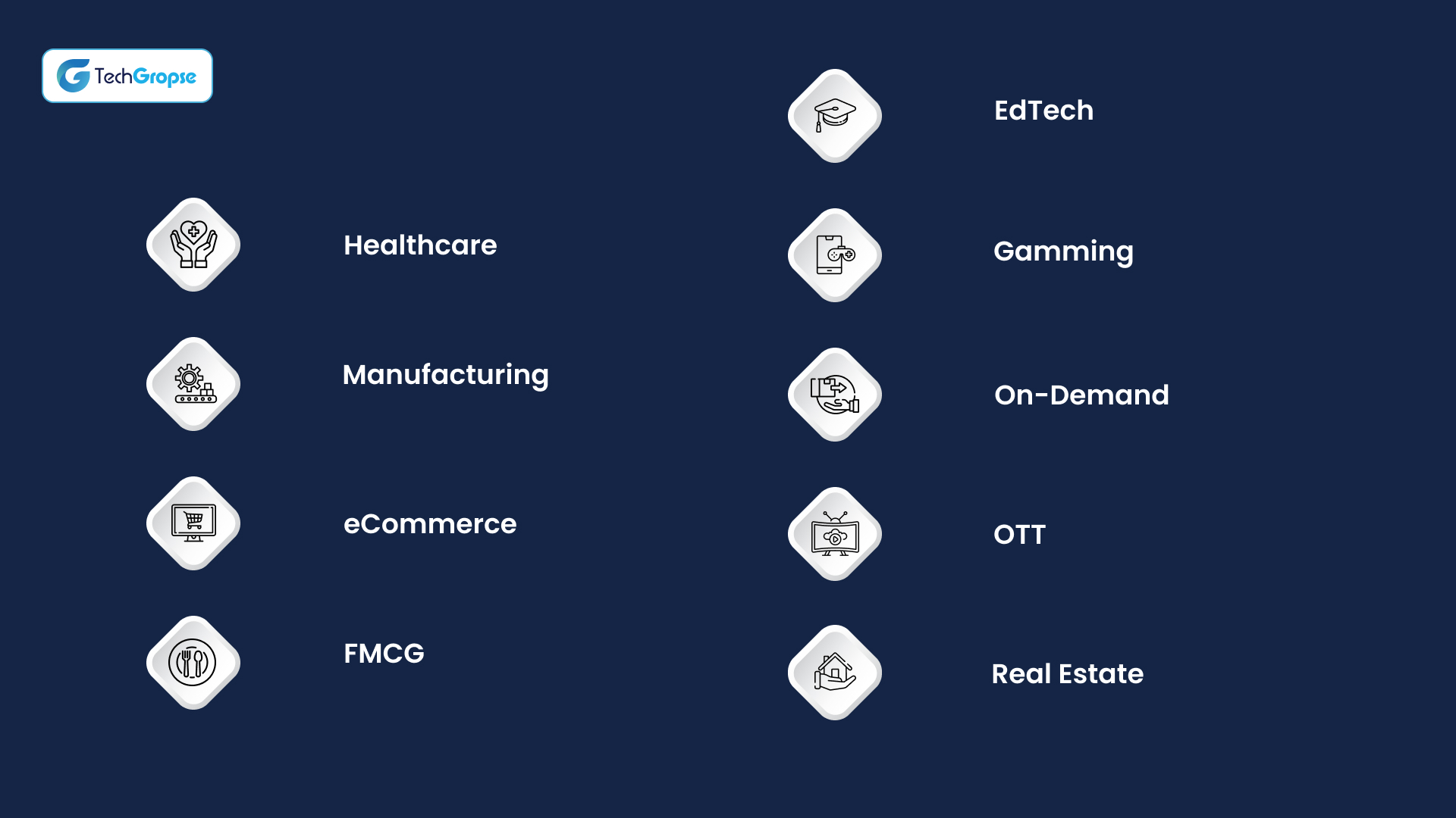 Industry-Wise Mobile App Development Cost