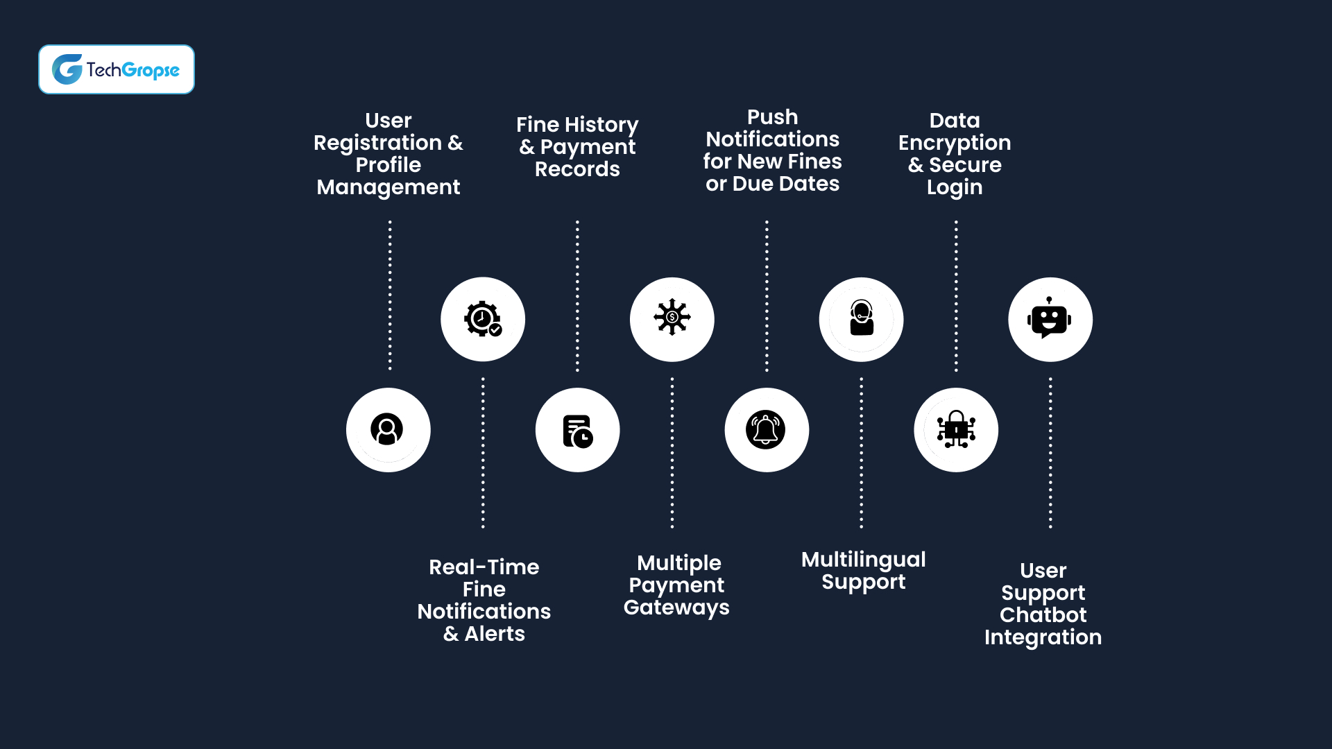 Key Features of a Car Fine Tracking App in Dubai 
