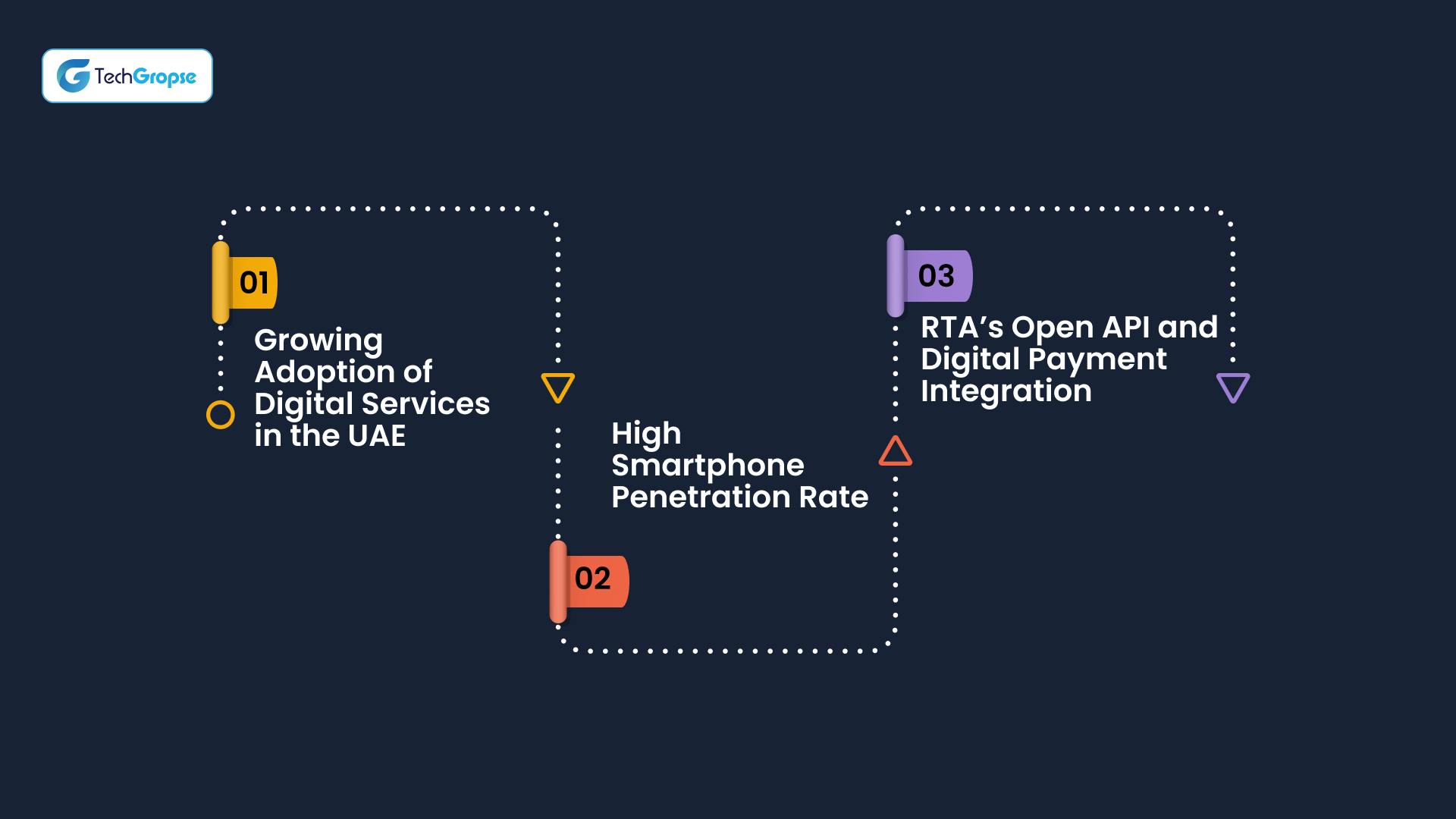 Car Fine Tracking App in Dubai