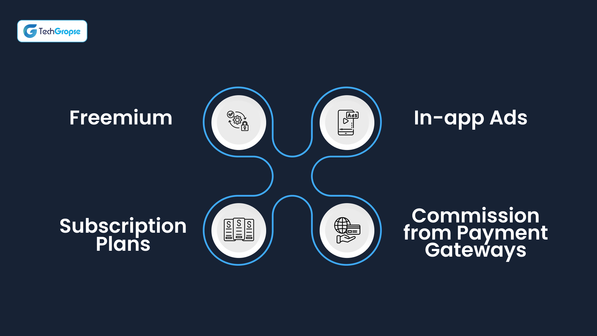 Monetization Strategies 